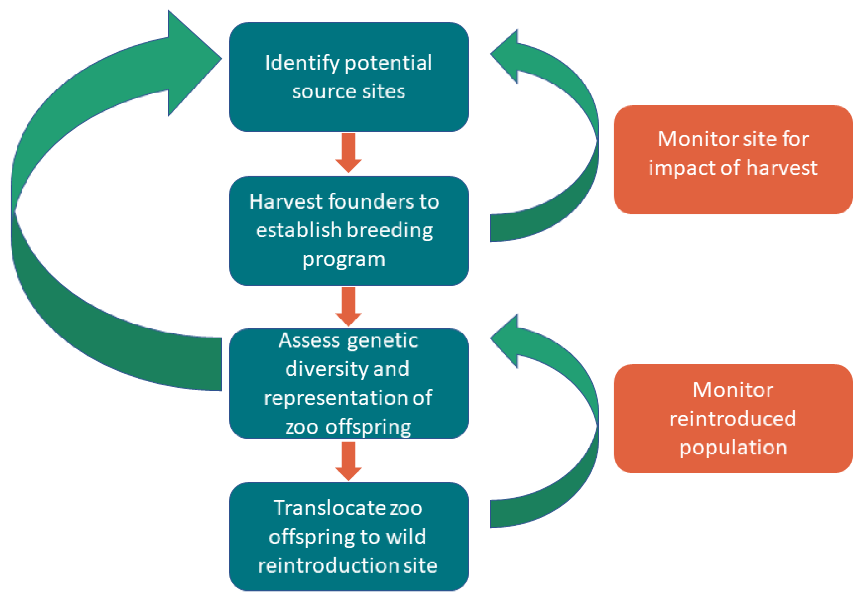 Diversity 15 00848 g001