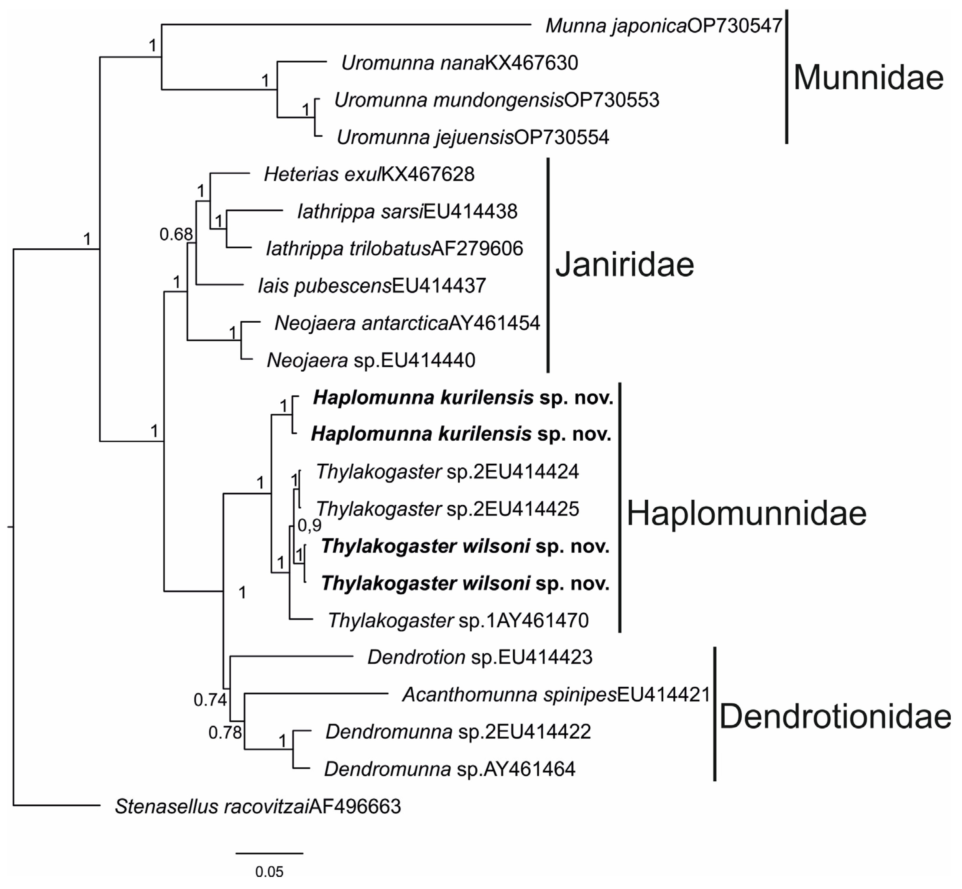 Diversity 15 00850 g020 Diversity 15 00850 g020
