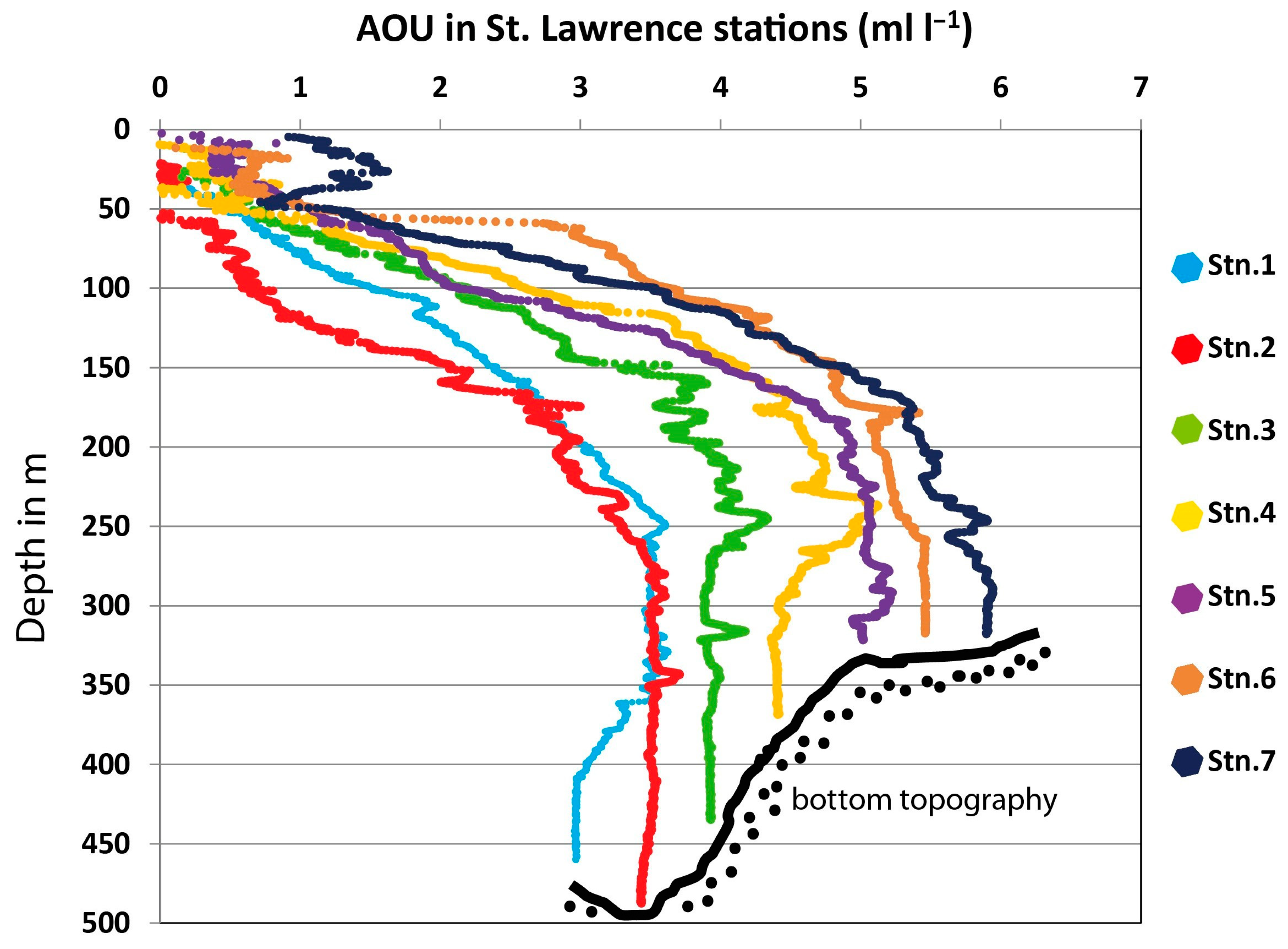 Diversity 15 00854 g003