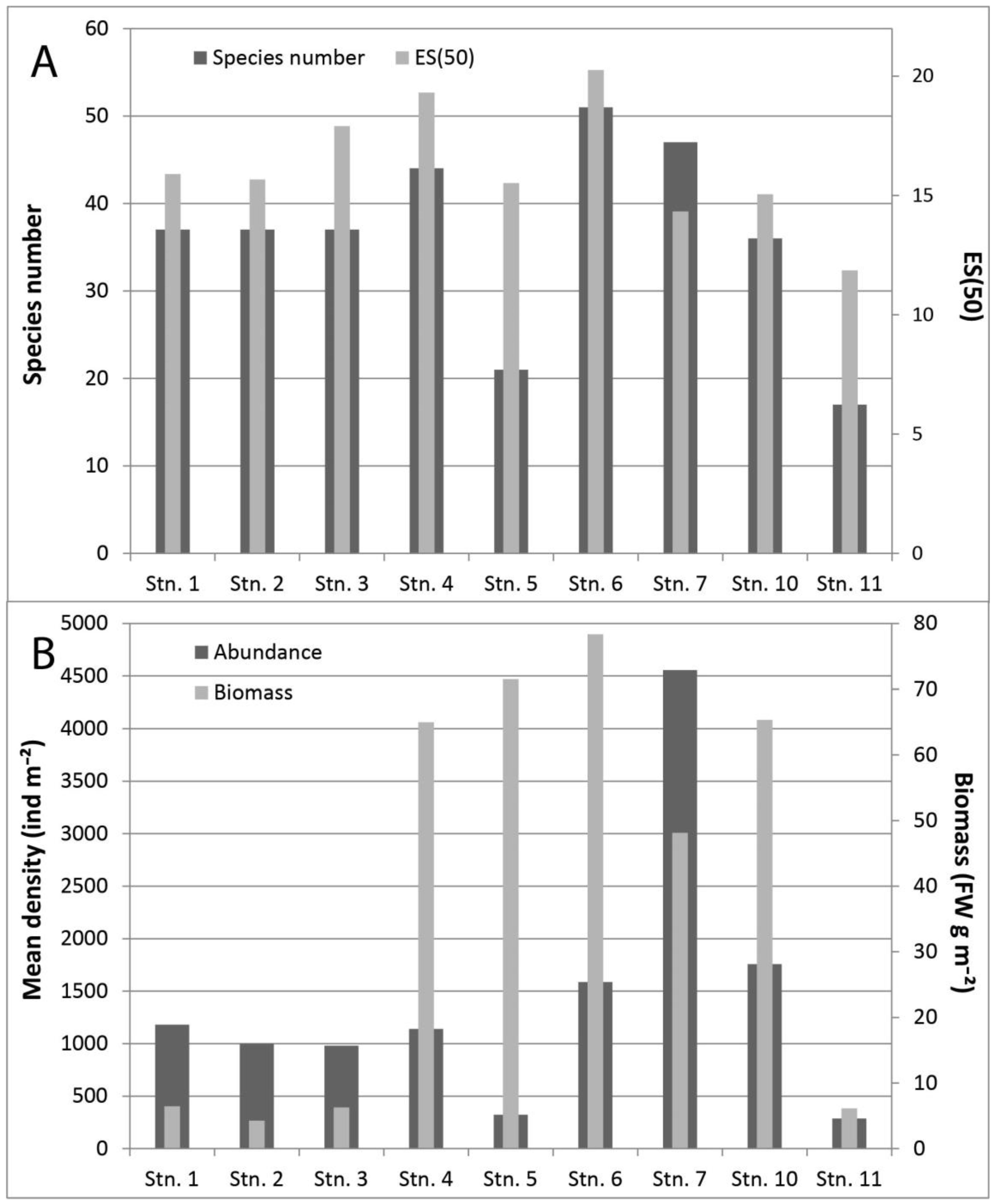 Diversity 15 00854 g005