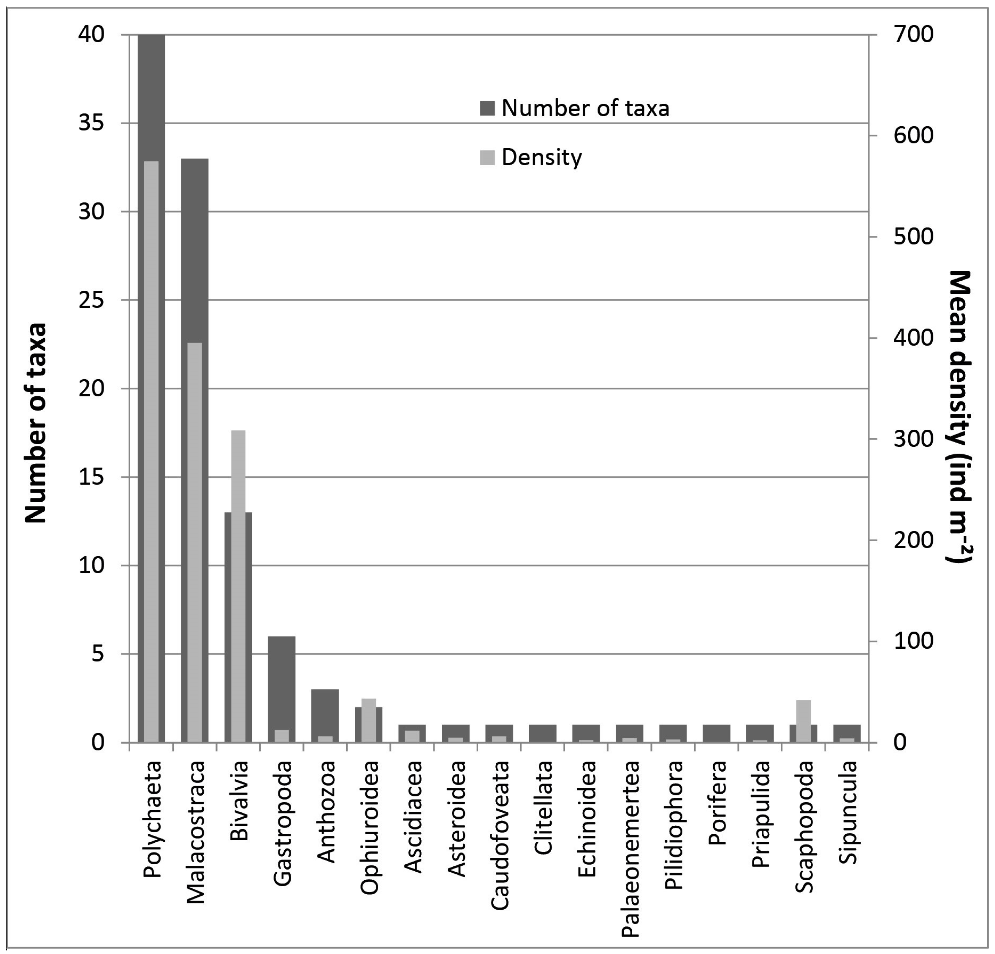 Diversity 15 00854 g006