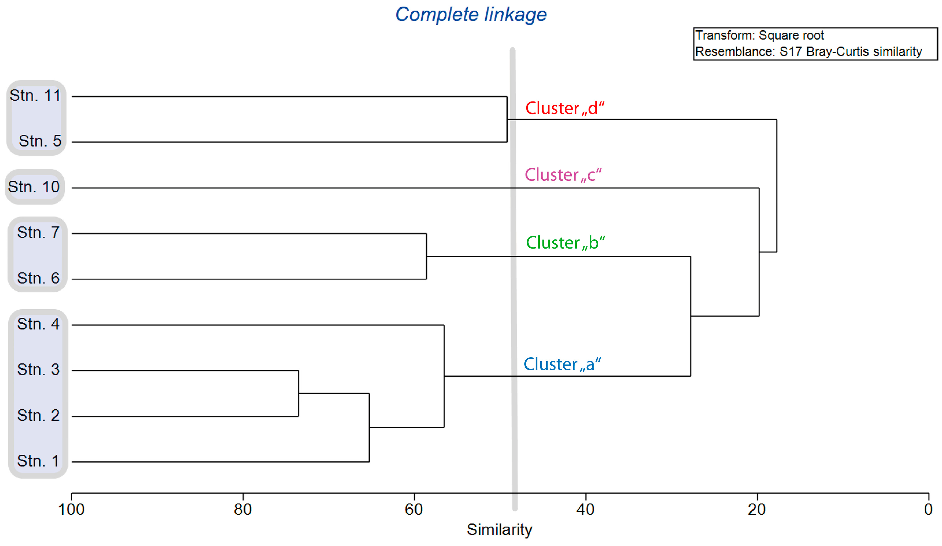 Diversity 15 00854 g008