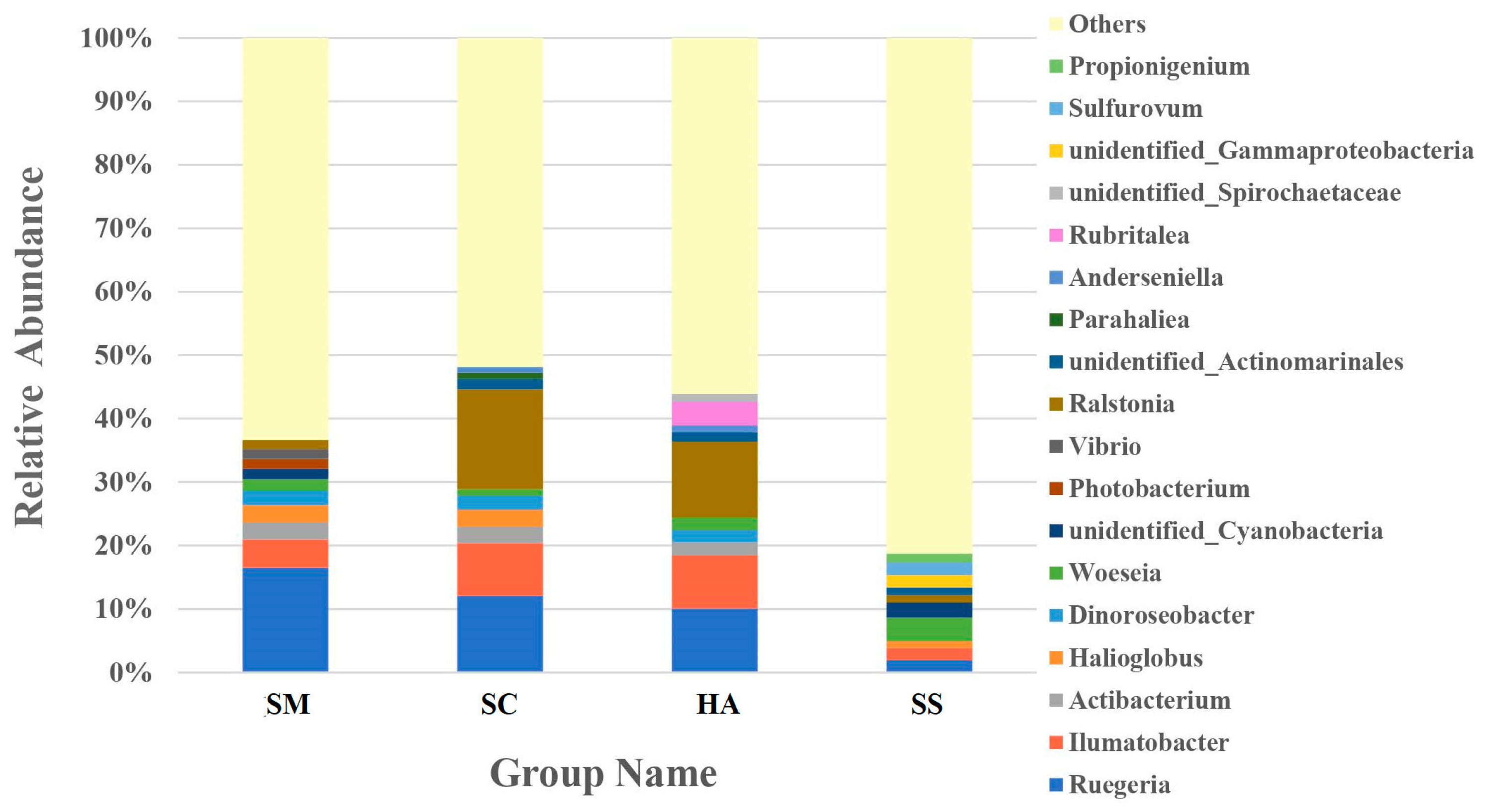 Diversity 15 00855 g006