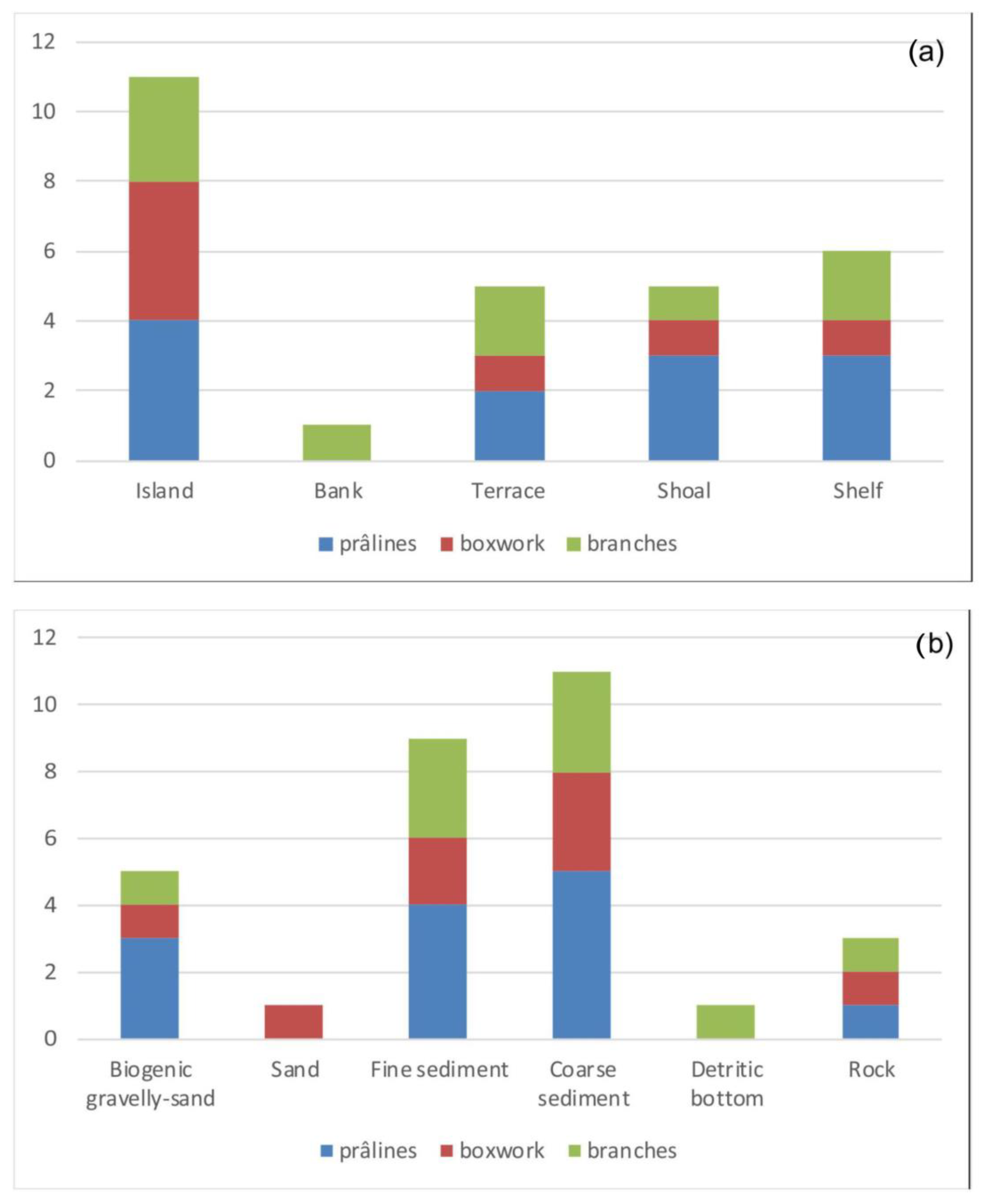 Diversity 15 00859 g003
