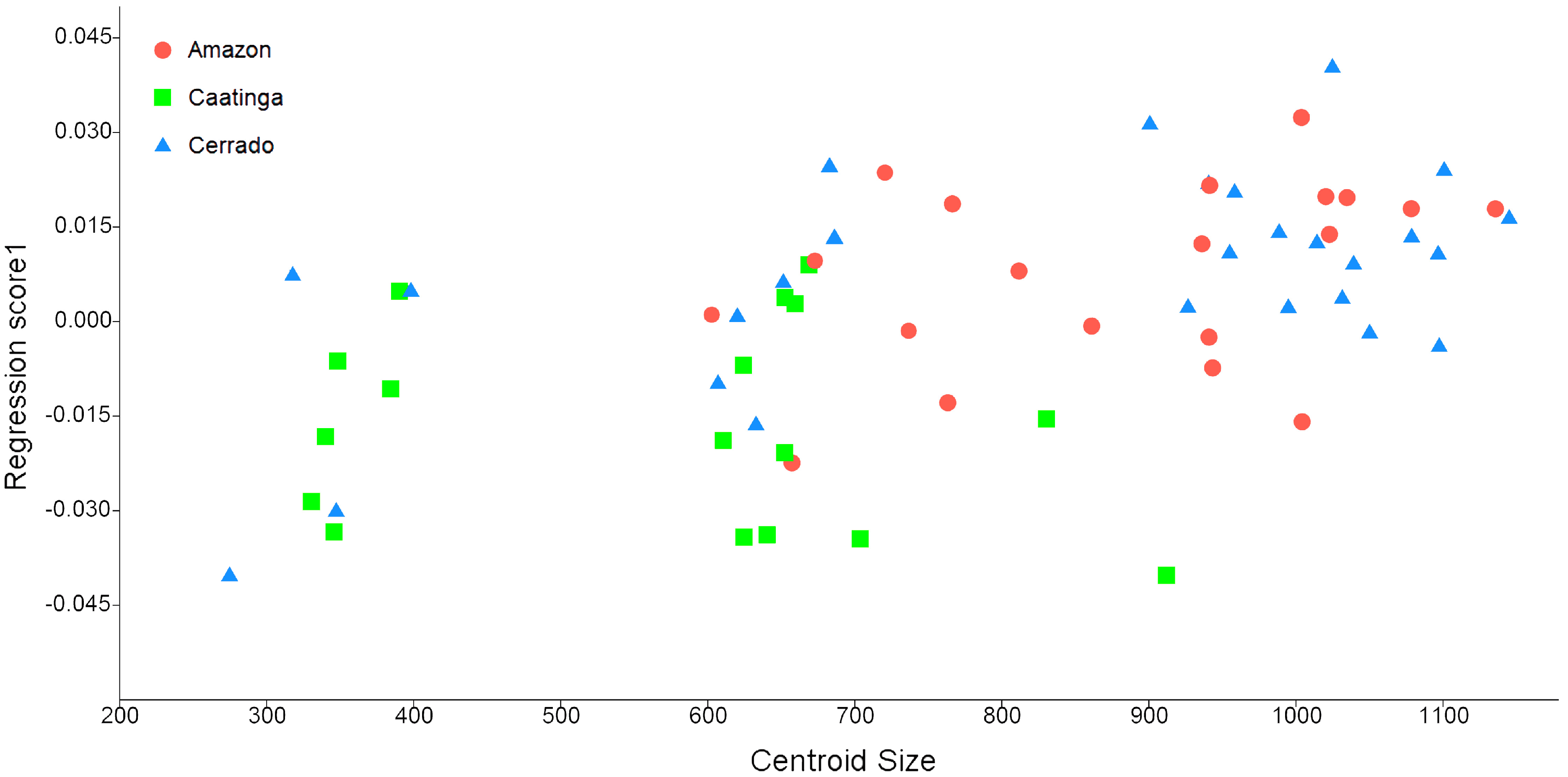 Diversity 15 00861 g004