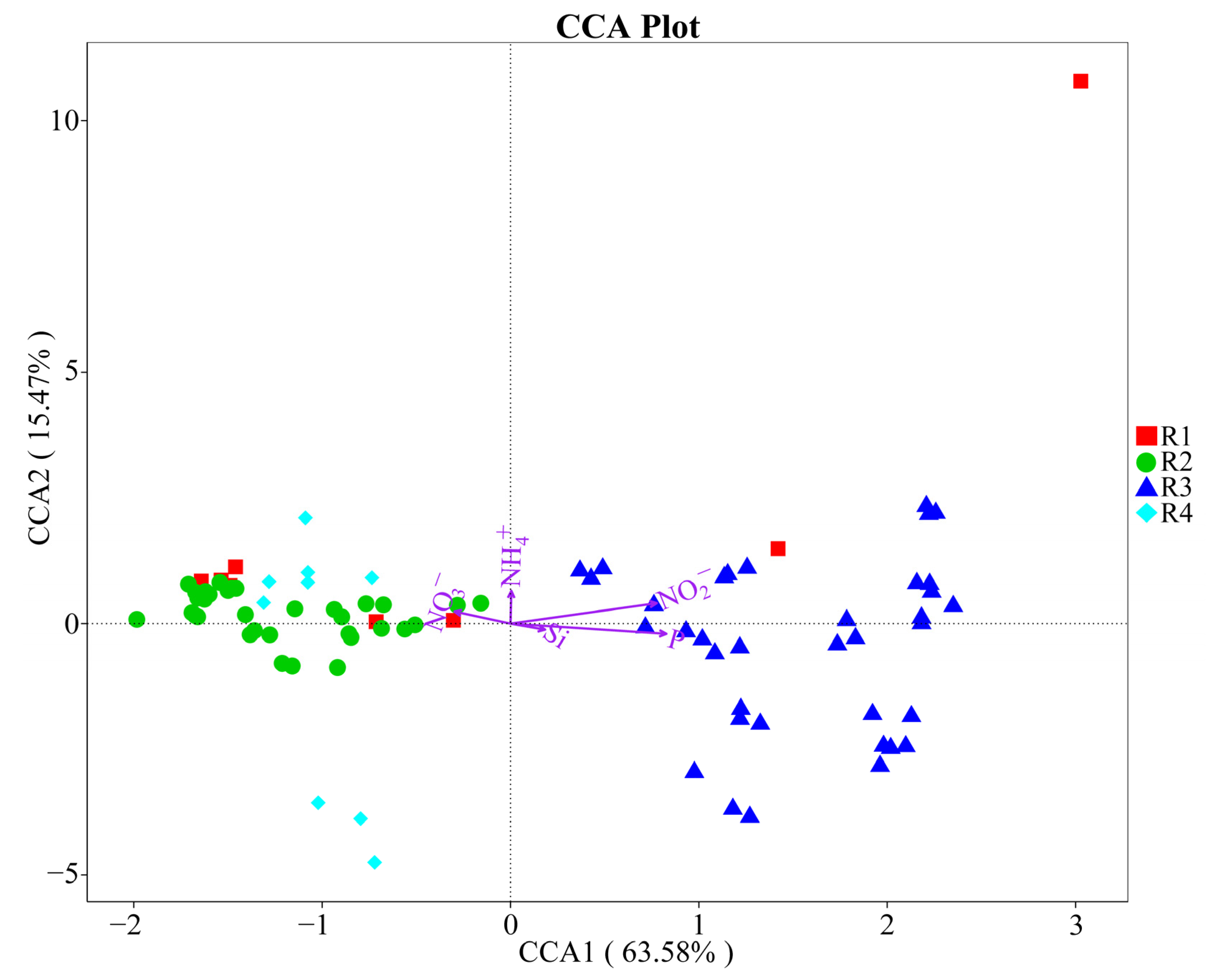 Diversity 15 00865 g010 Diversity 15 00865 g010