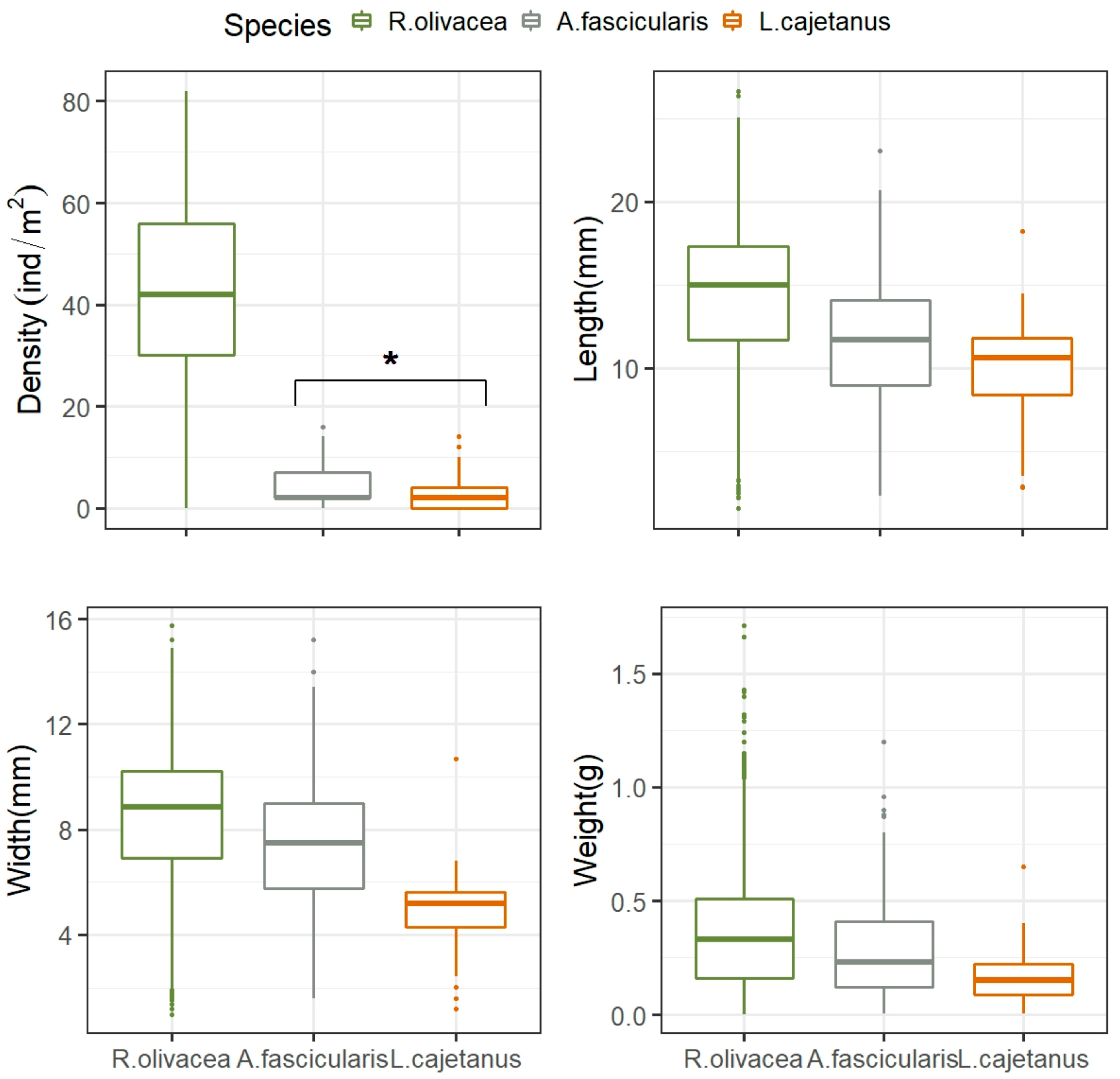 Diversity 15 00867 g002