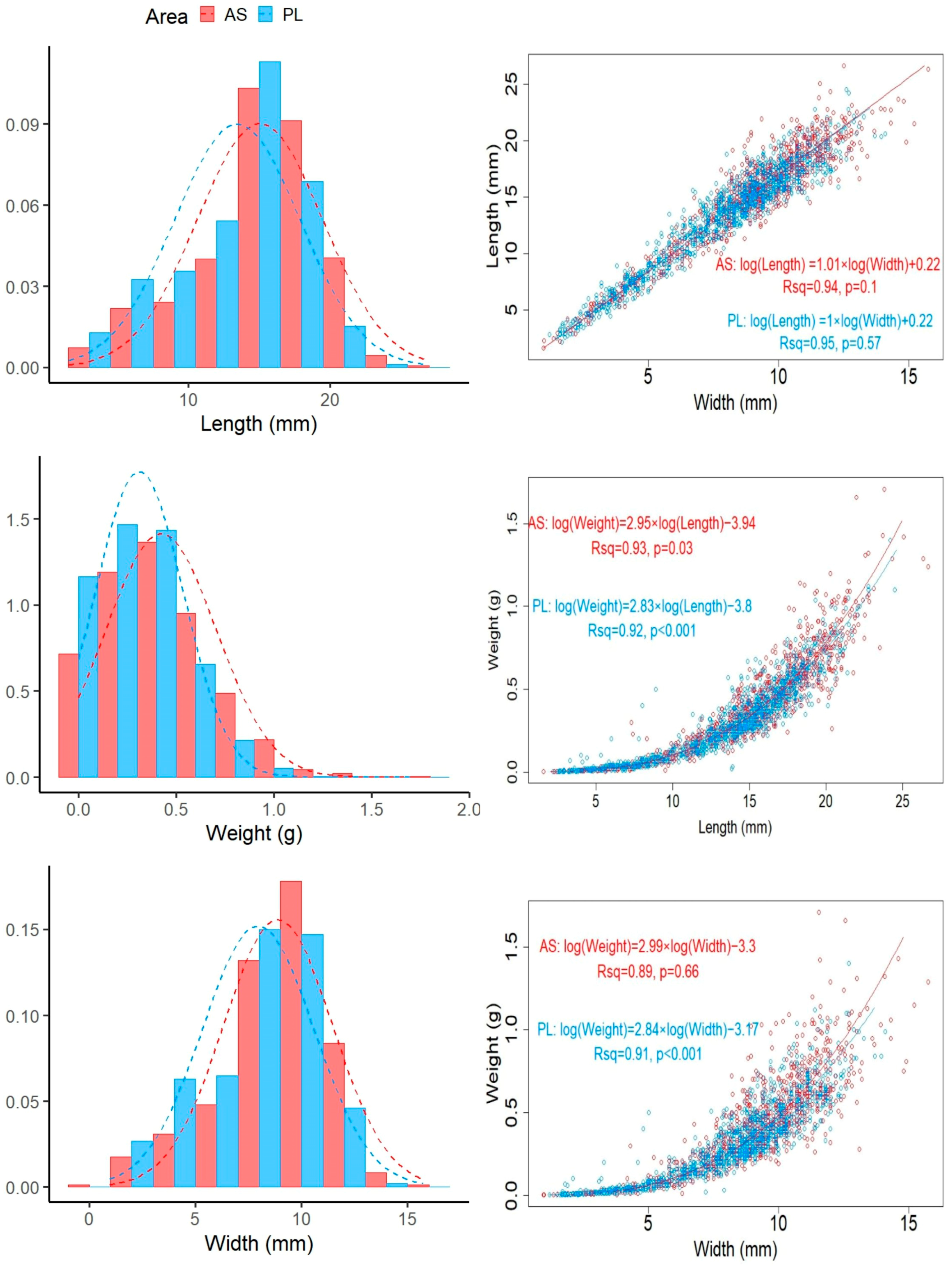 Diversity 15 00867 g003