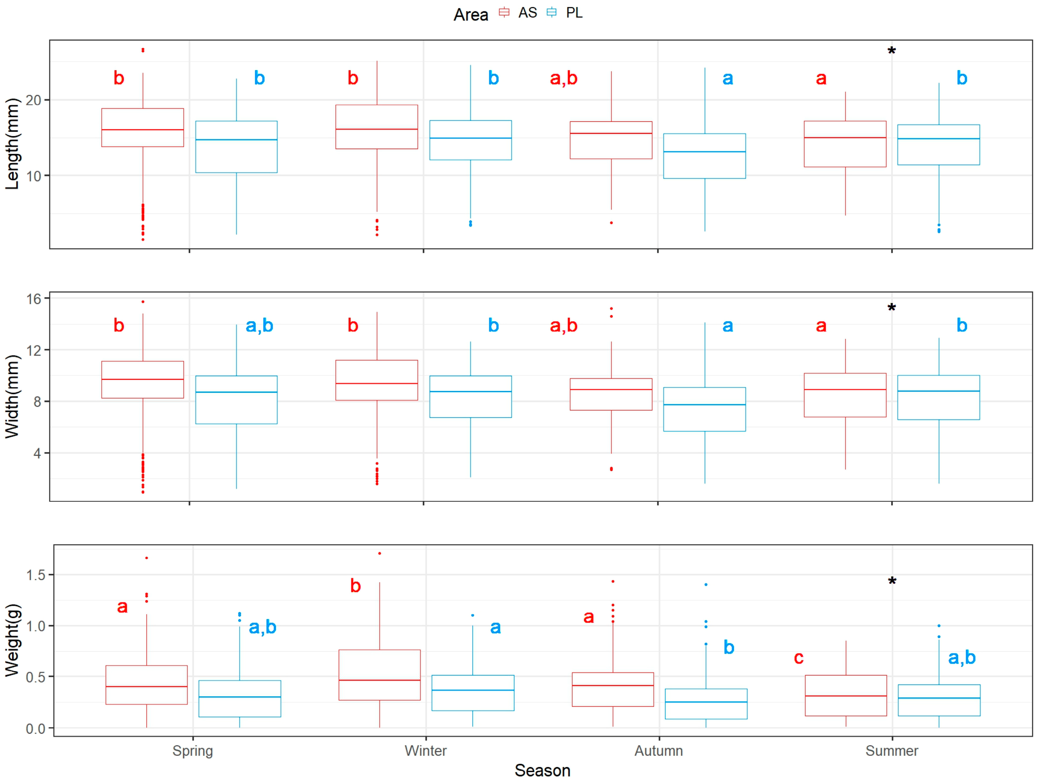 Diversity 15 00867 g004