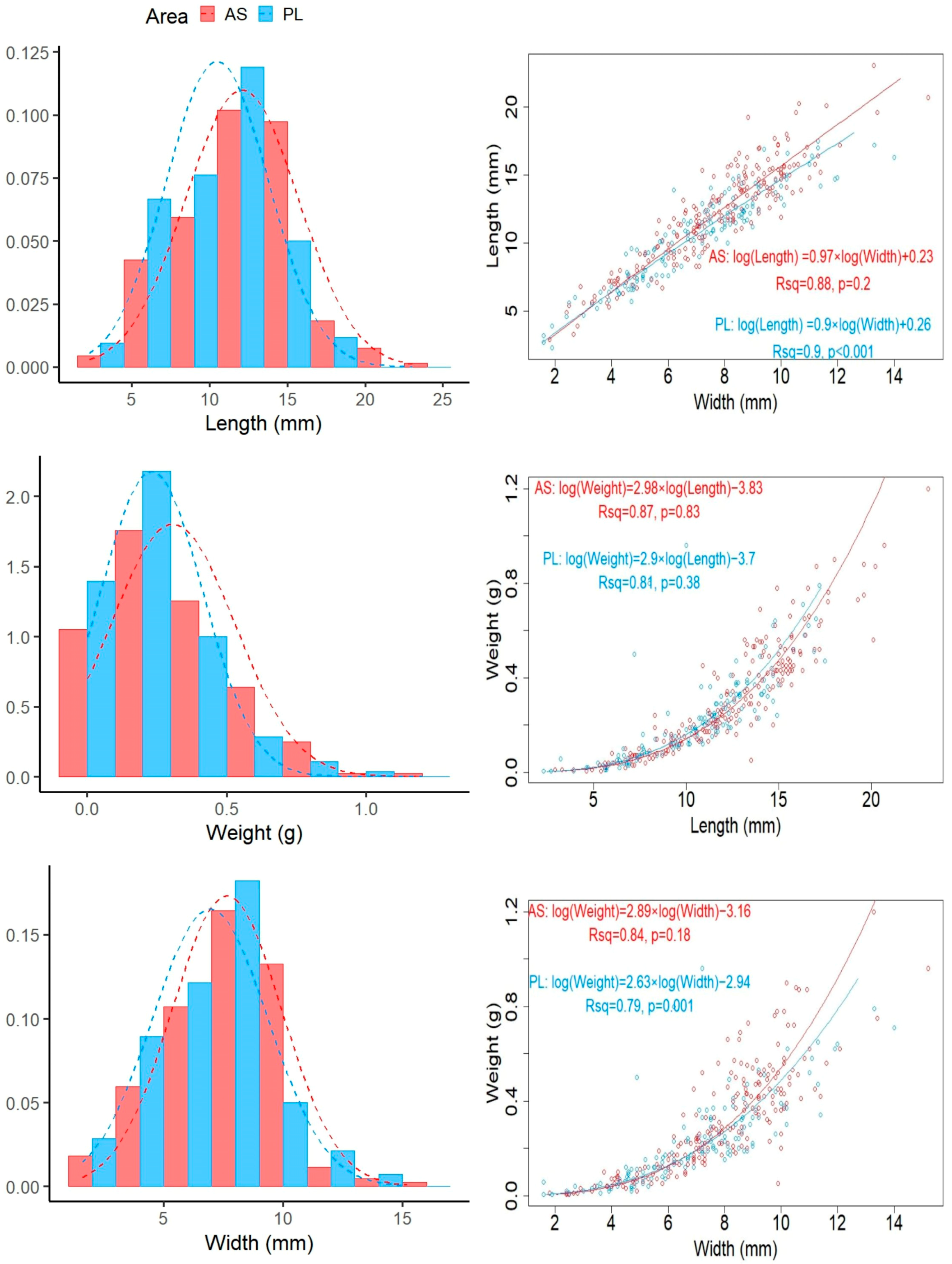 Diversity 15 00867 g006