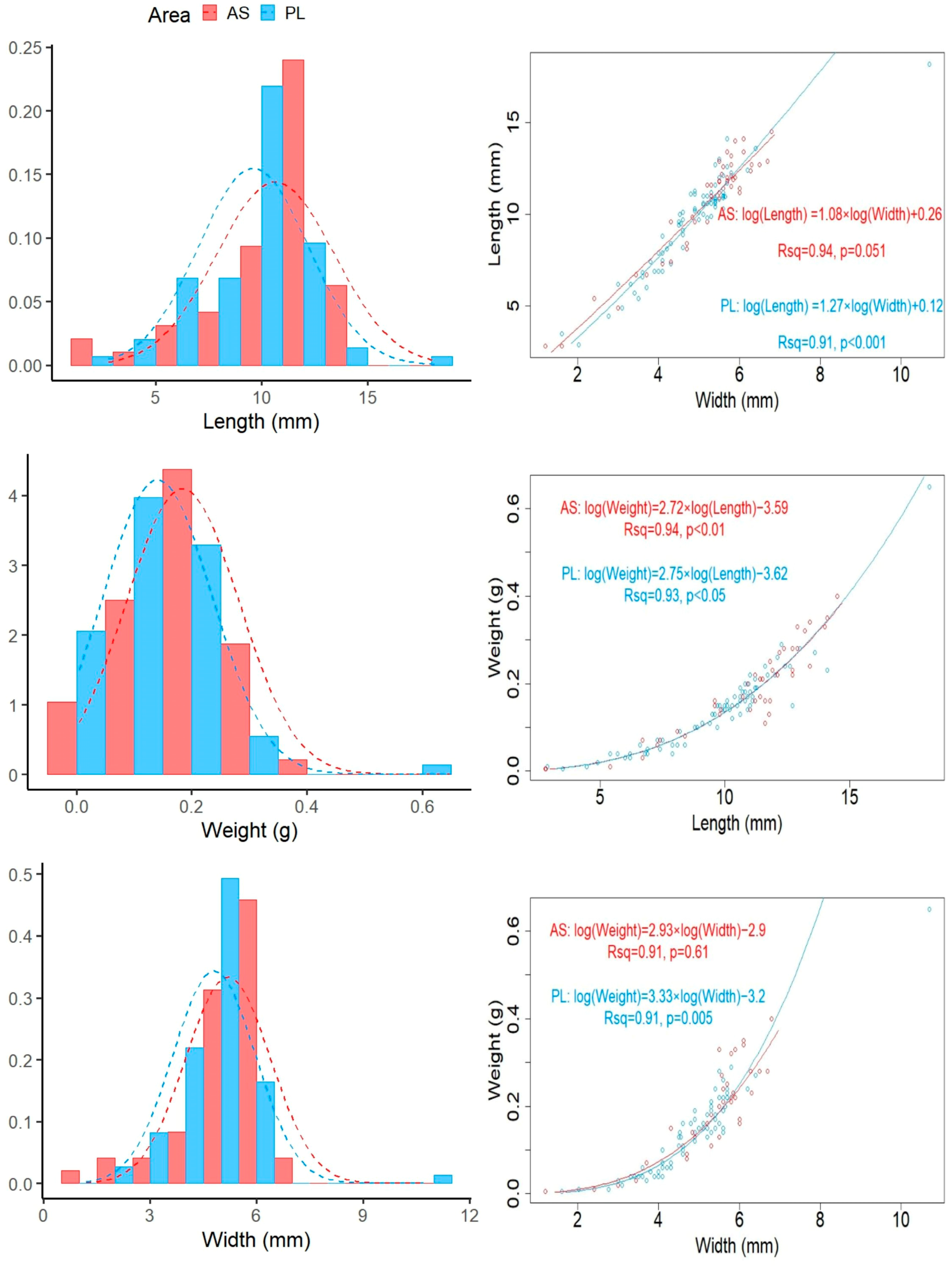Diversity 15 00867 g008