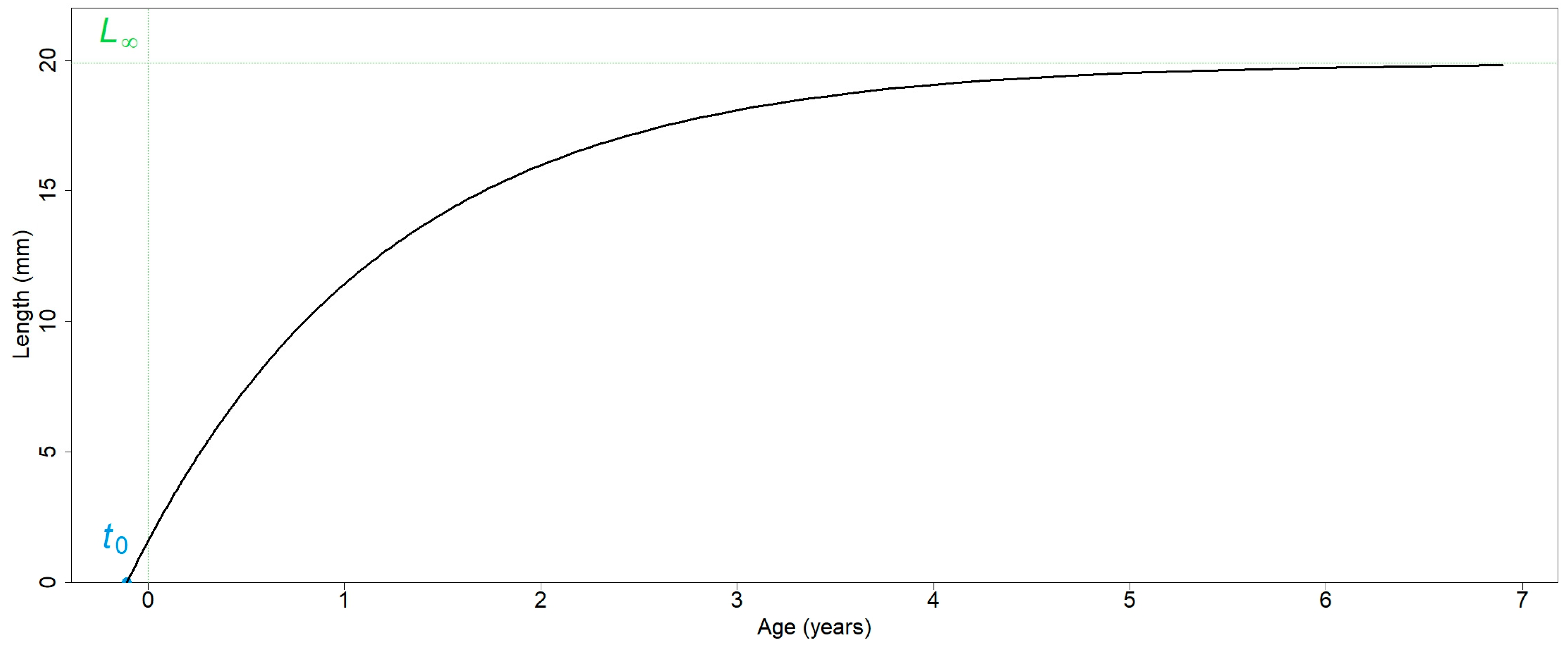 Diversity 15 00867 g011