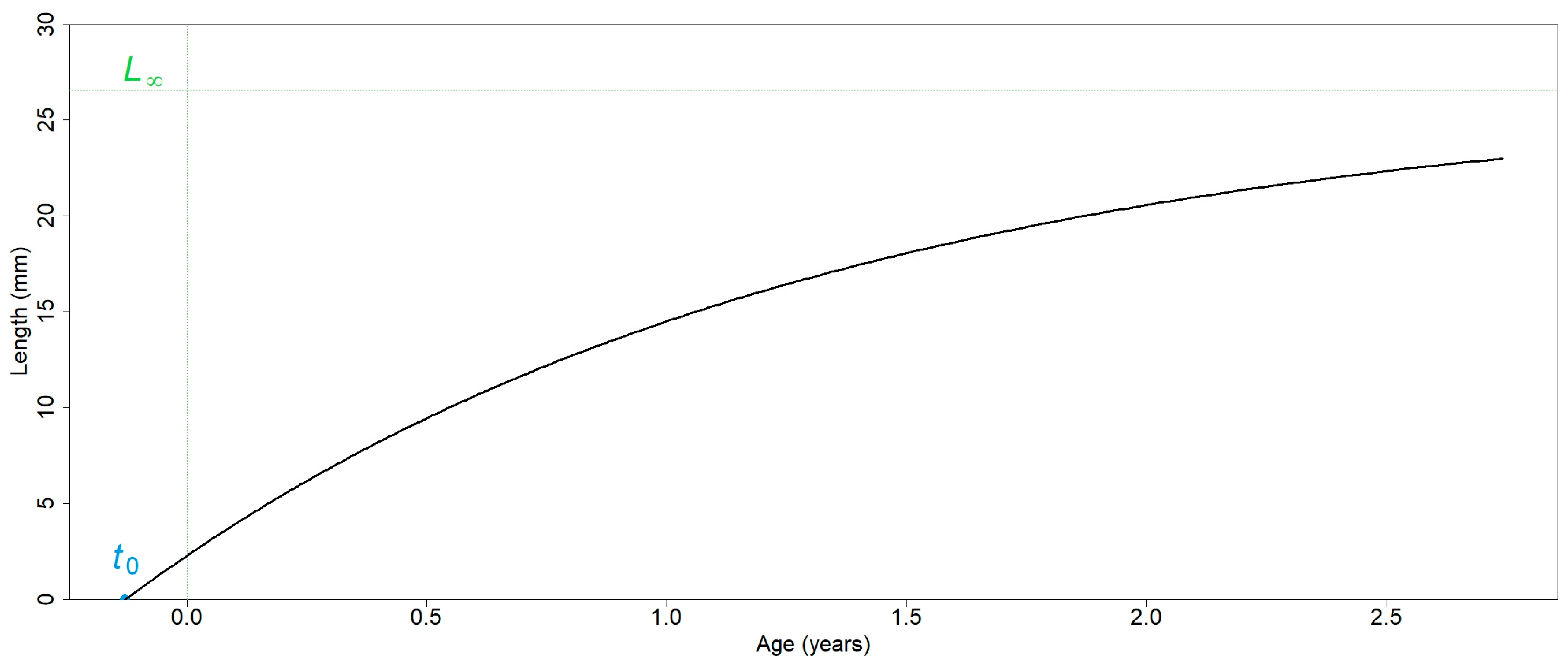 Diversity 15 00867 g012