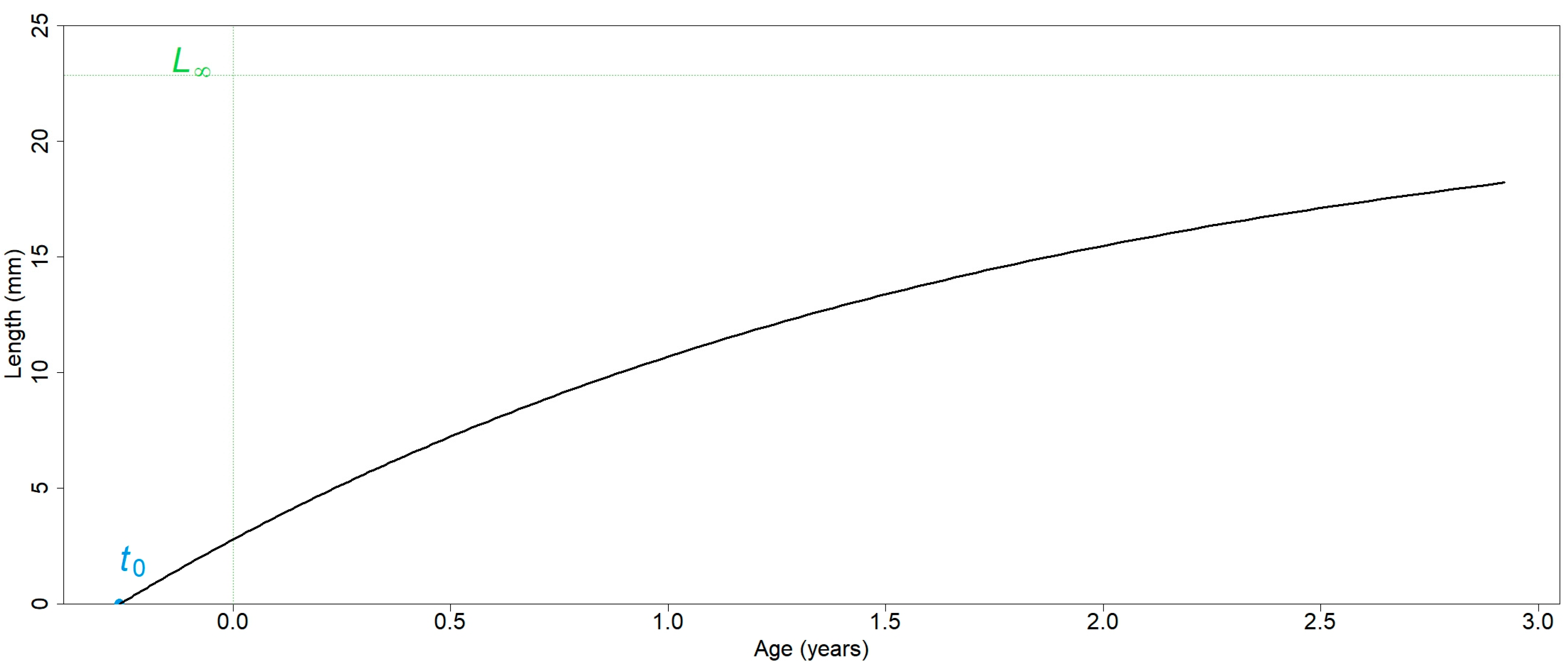 Diversity 15 00867 g013