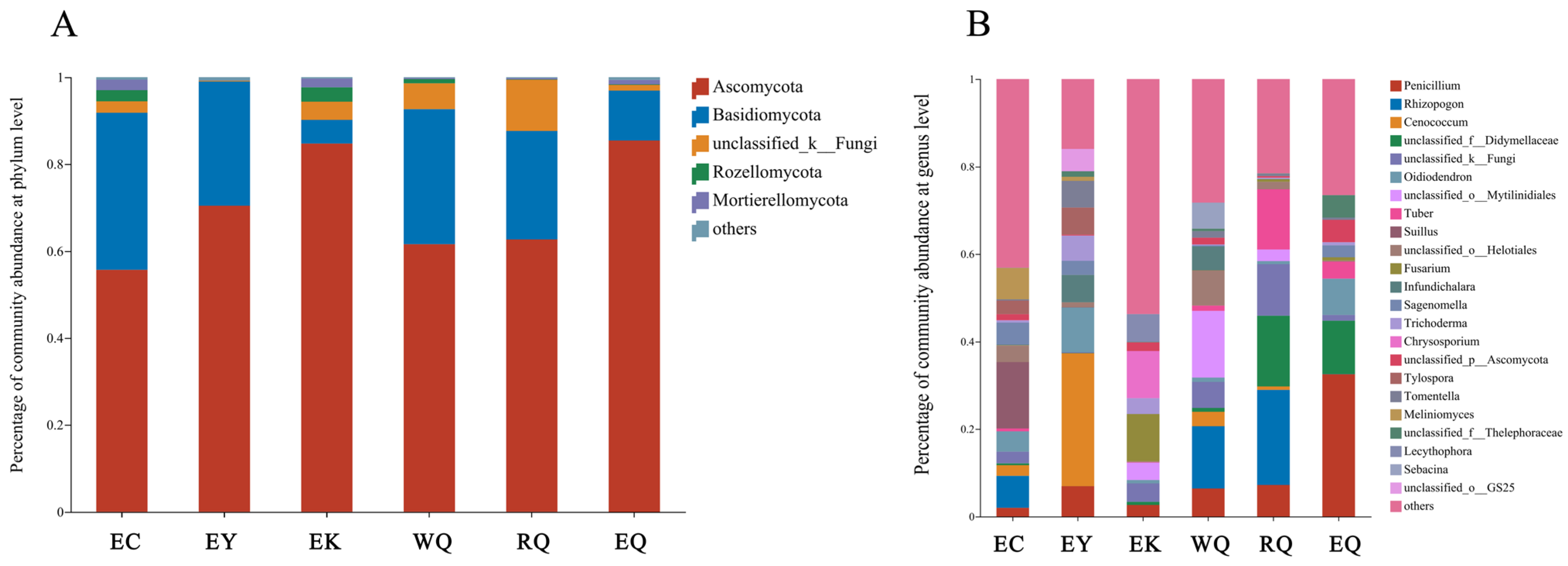 Diversity 15 00868 g001 Diversity 15 00868 g001
