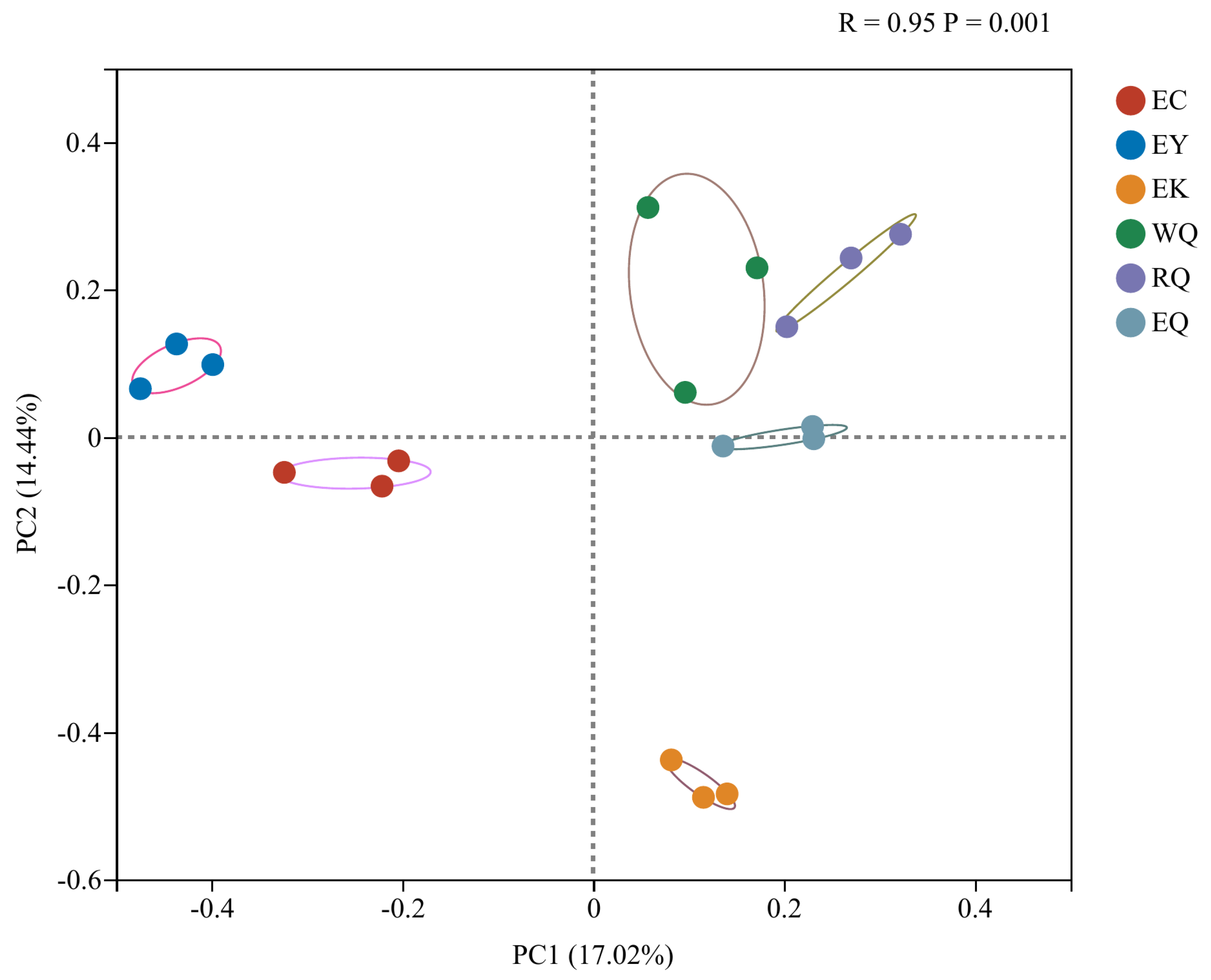 Diversity 15 00868 g003 Diversity 15 00868 g003