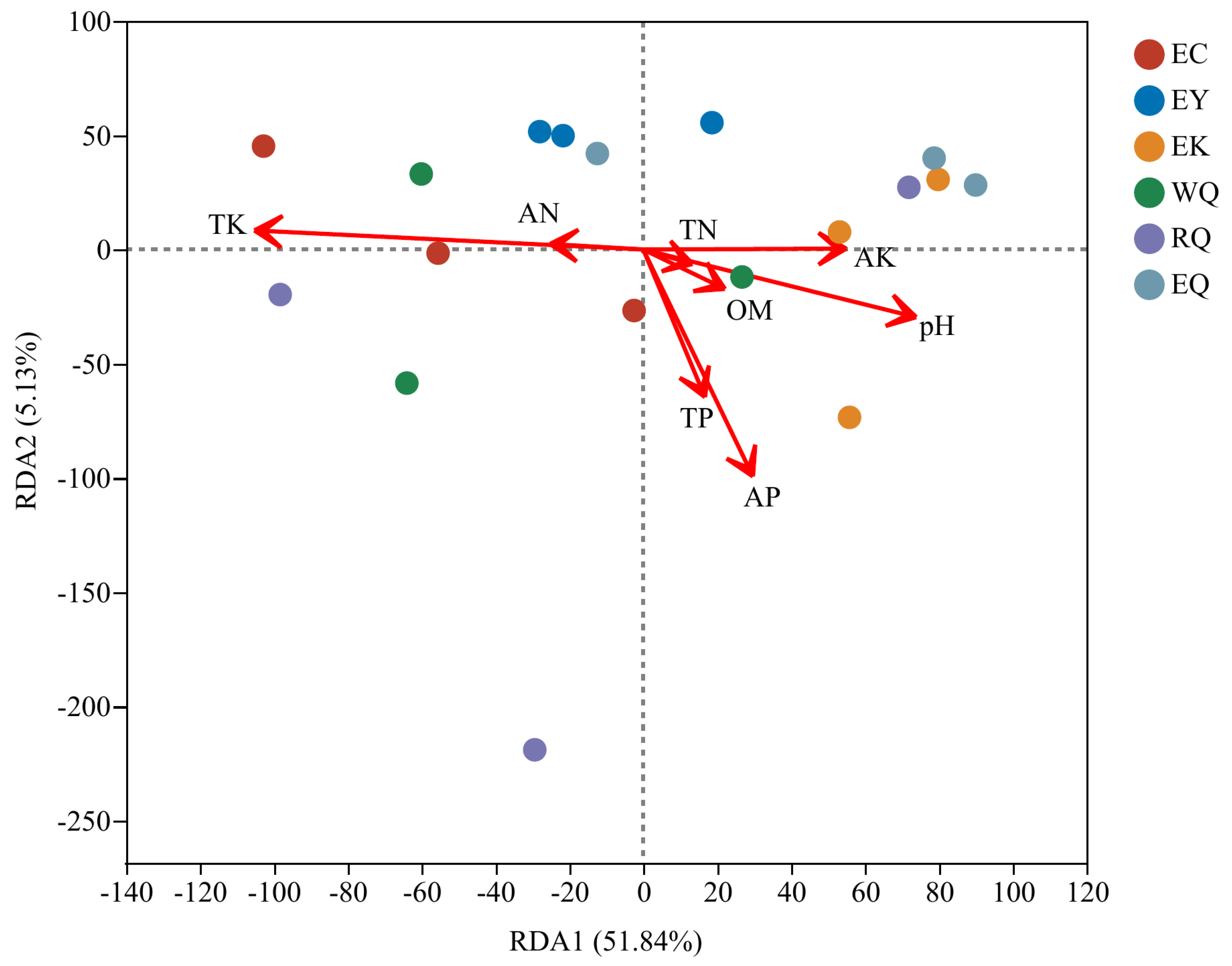 Diversity 15 00868 g005 Diversity 15 00868 g005