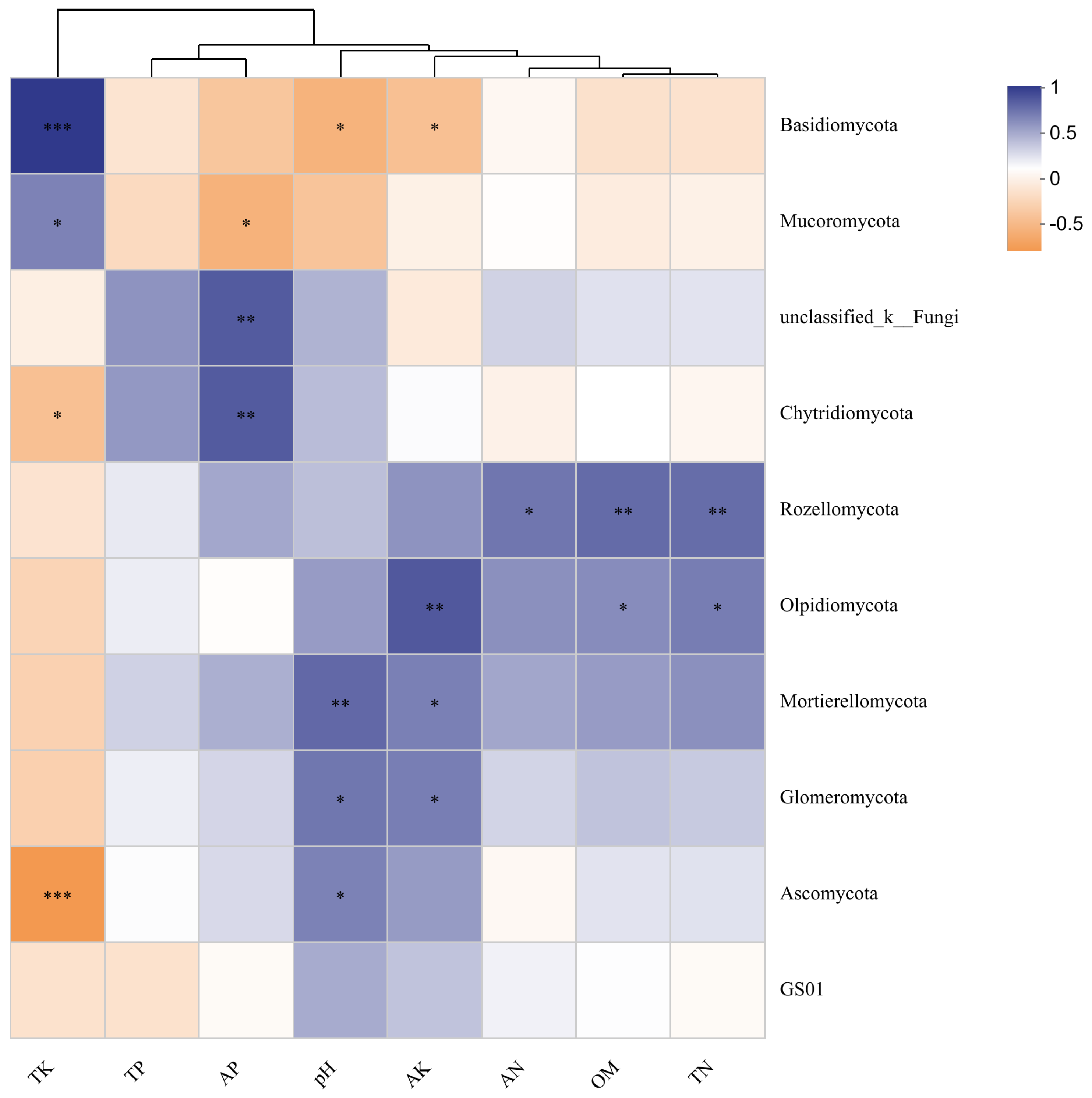 Diversity 15 00868 g006 Diversity 15 00868 g006