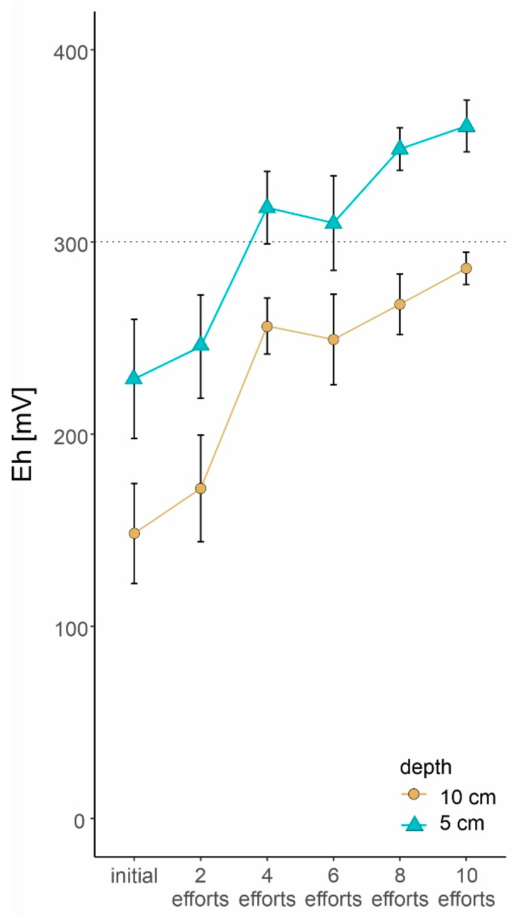 Diversity 15 00869 g002 Diversity 15 00869 g002