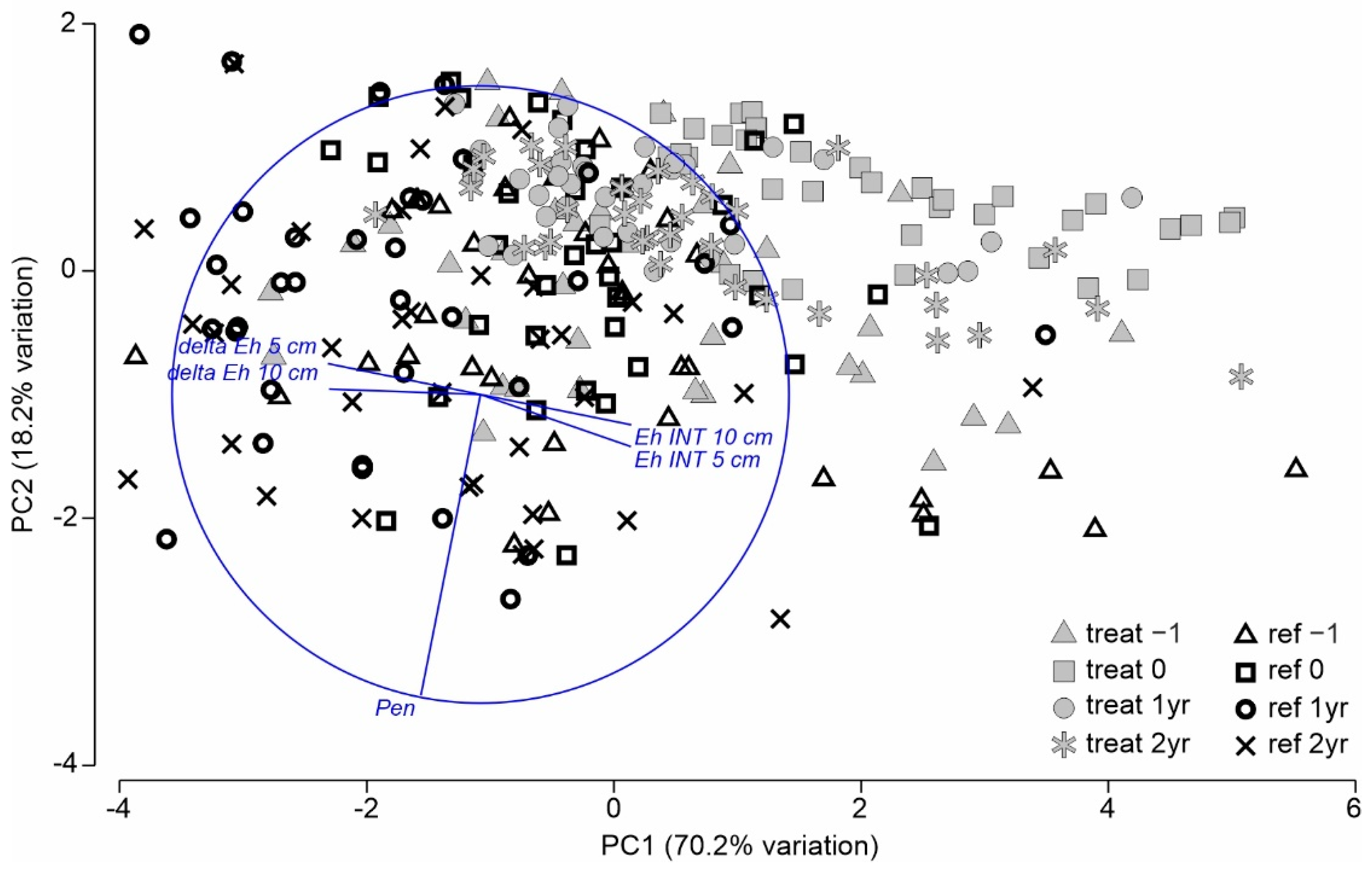 Diversity 15 00869 g003 Diversity 15 00869 g003
