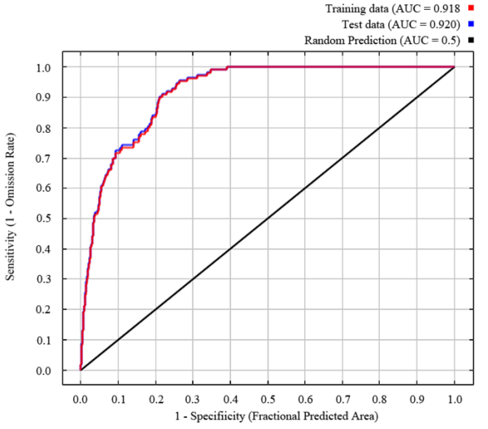 Diversity 15 00871 g001 Diversity 15 00871 g001