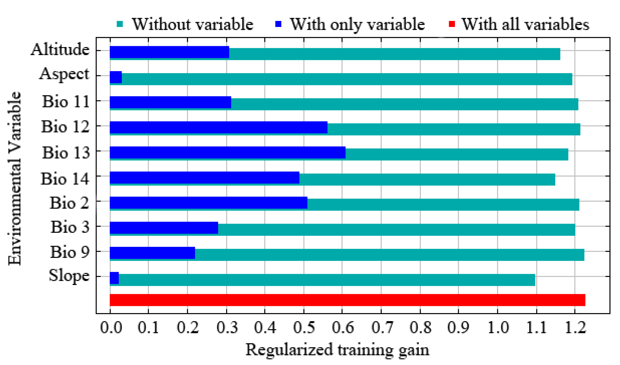Diversity 15 00871 g002 Diversity 15 00871 g002