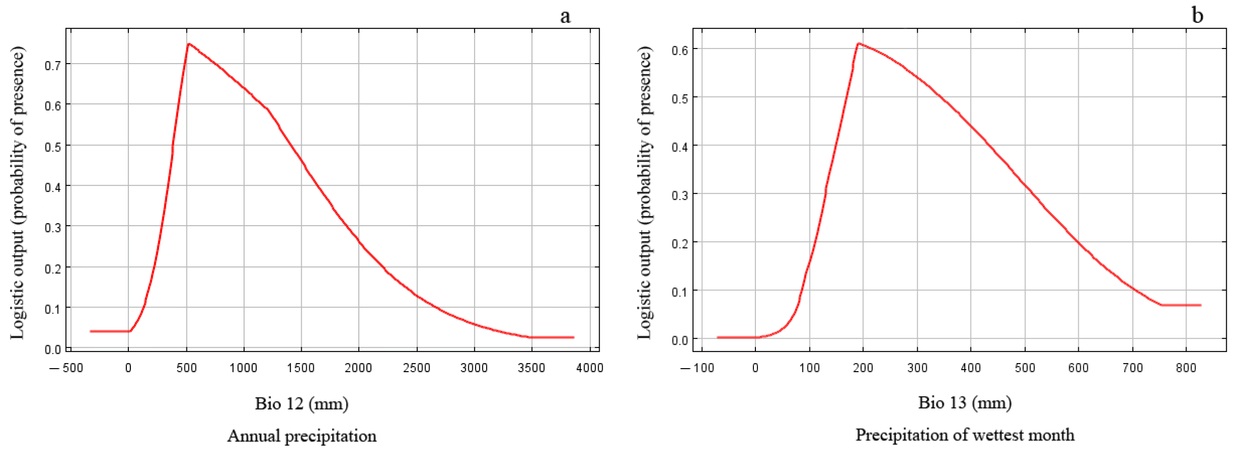 Diversity 15 00871 g003 Diversity 15 00871 g003