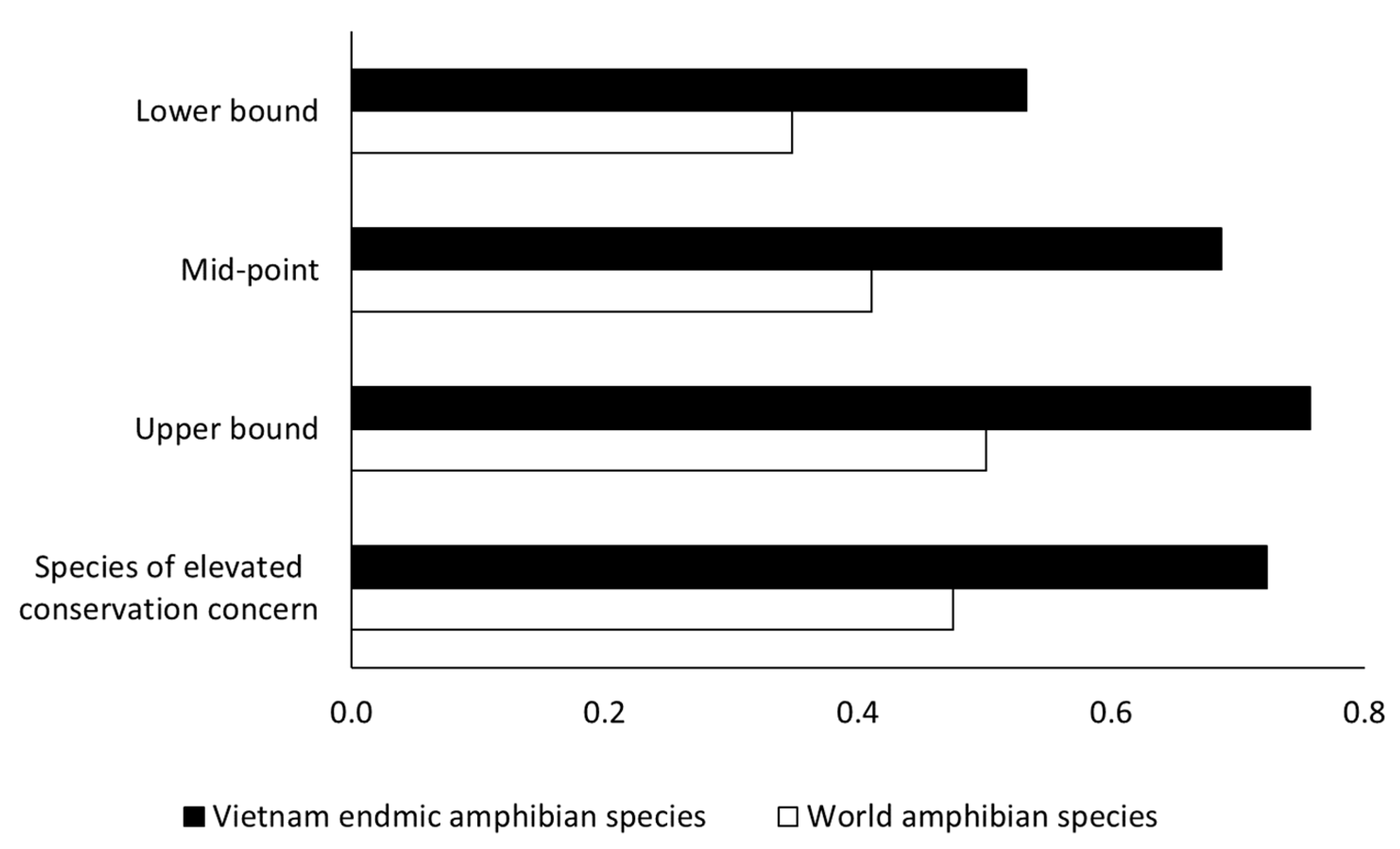Diversity 15 00872 g002 Diversity 15 00872 g002