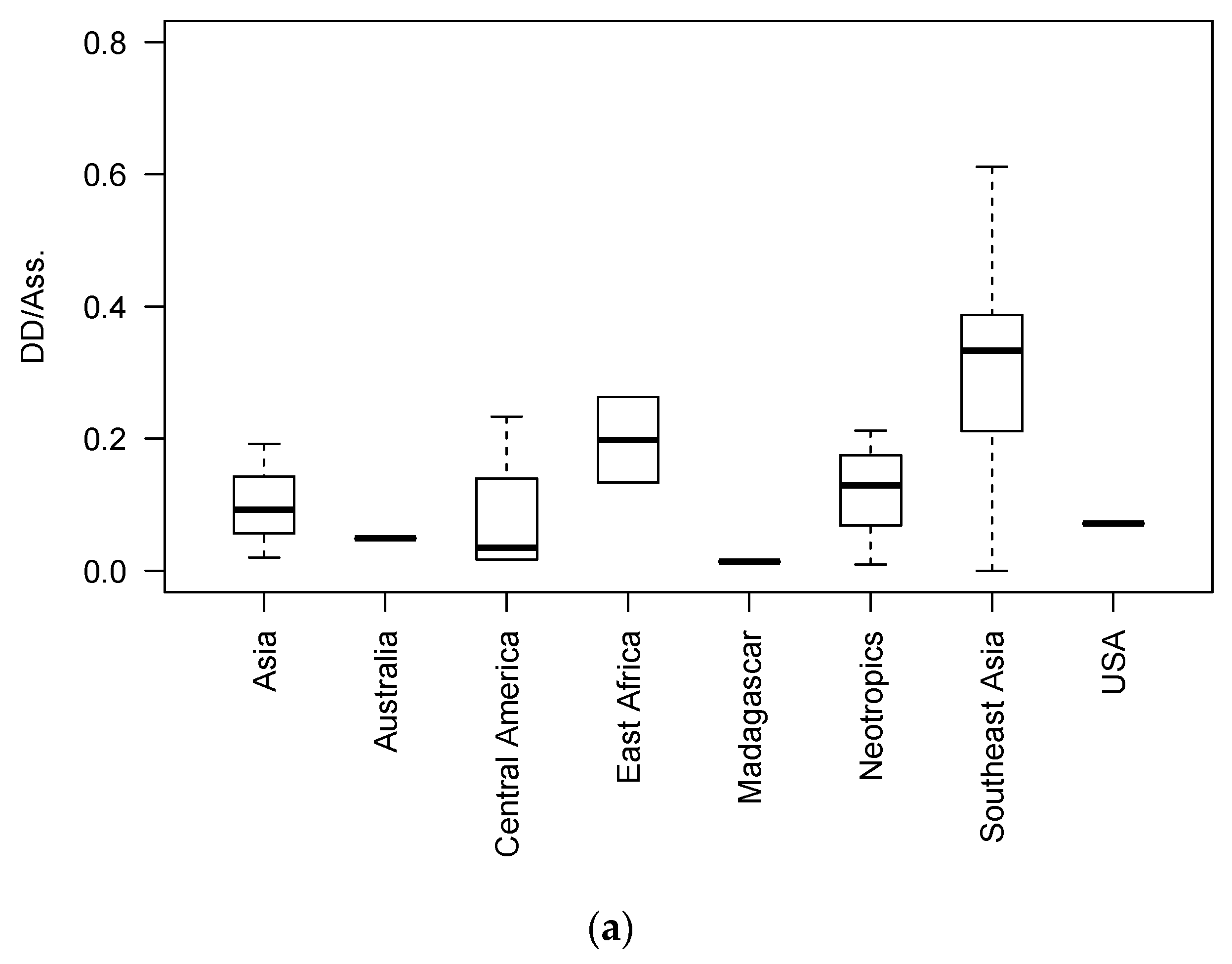 Diversity 15 00872 g003a Diversity 15 00872 g003a