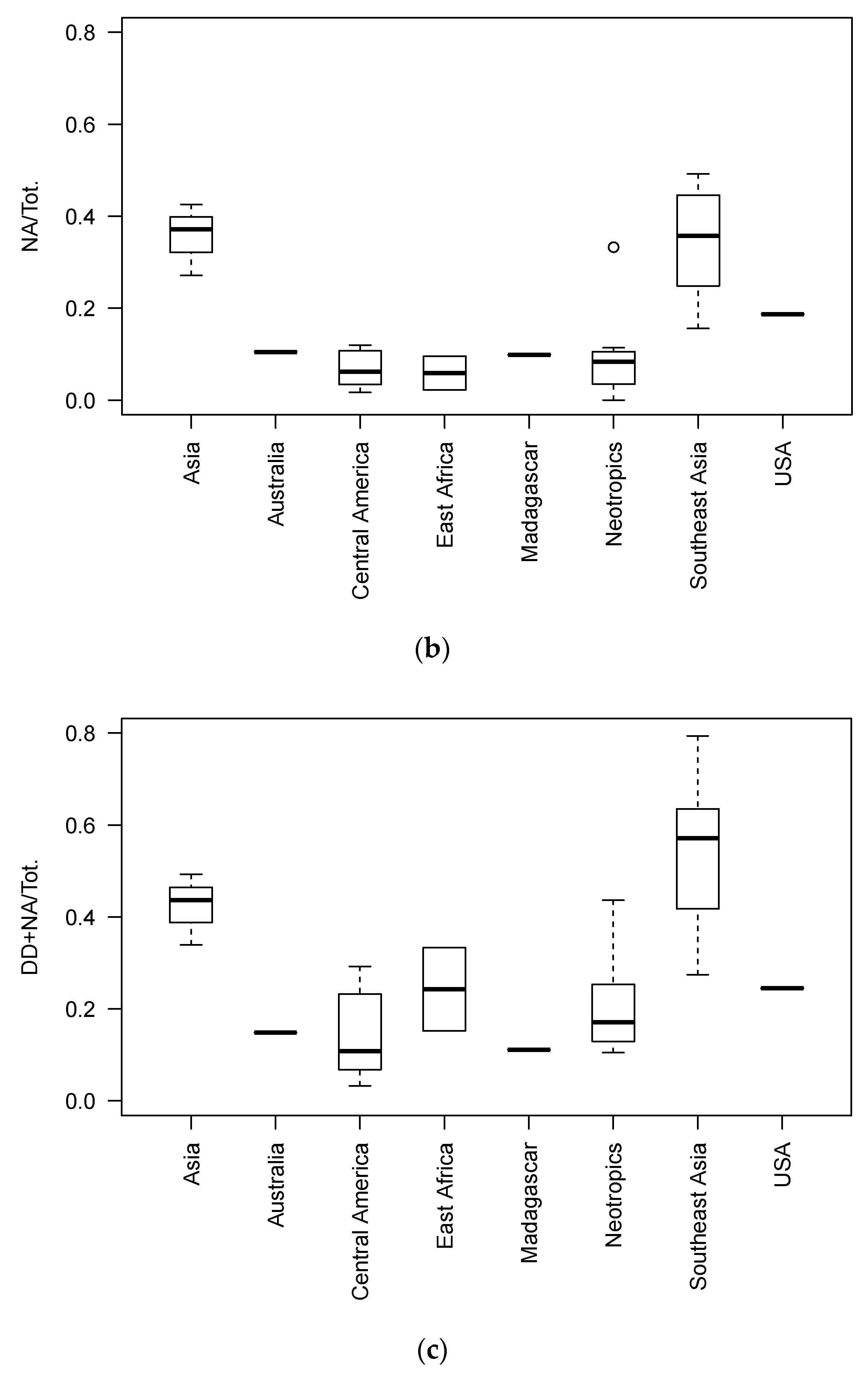 Diversity 15 00872 g003b Diversity 15 00872 g003b