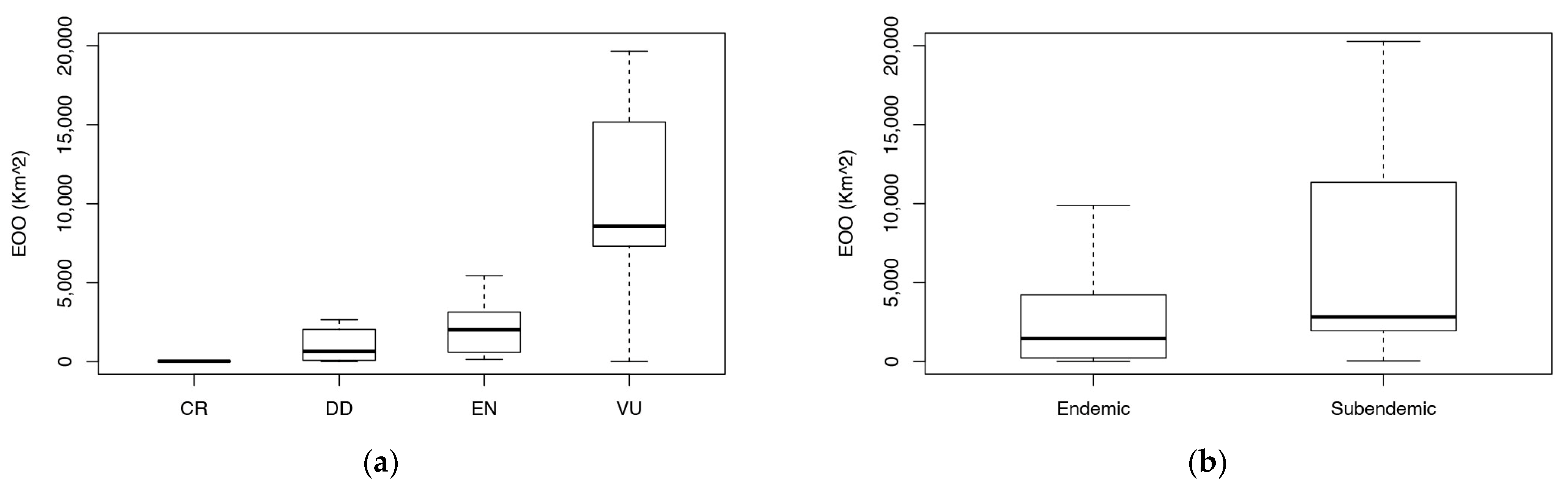 Diversity 15 00872 g004 Diversity 15 00872 g004