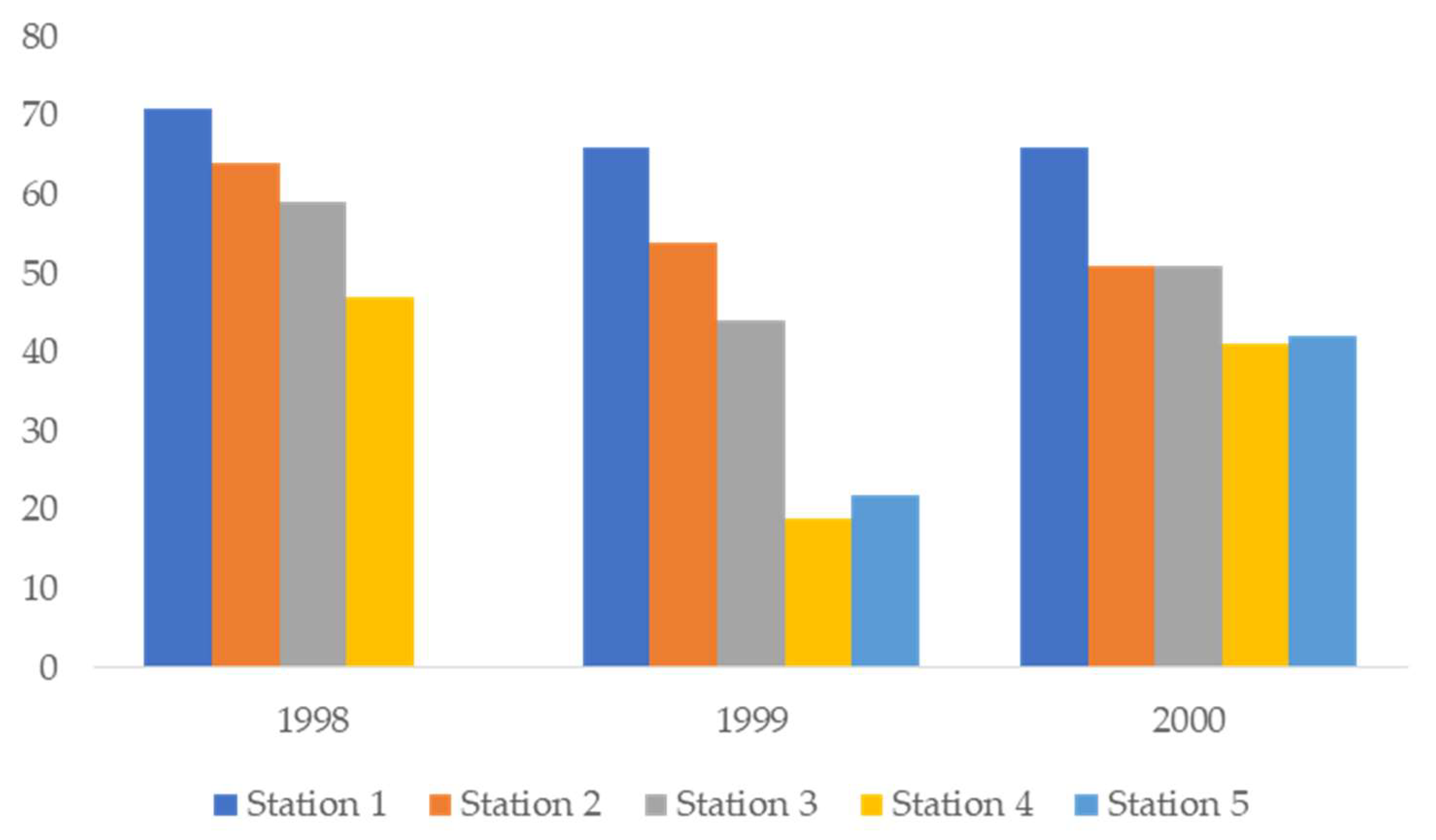 Diversity 15 00873 g002 Diversity 15 00873 g002