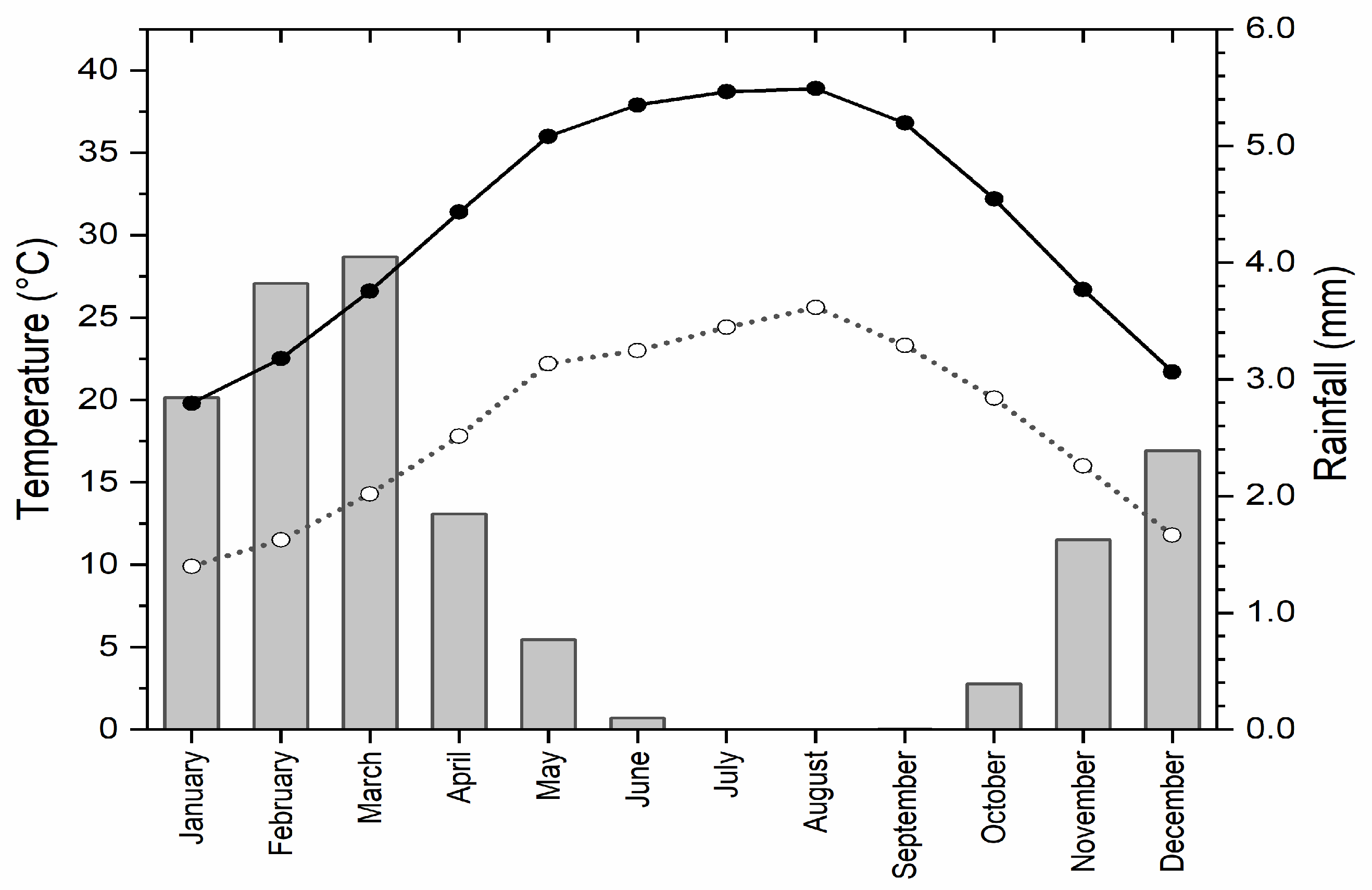 Diversity 15 00874 g002