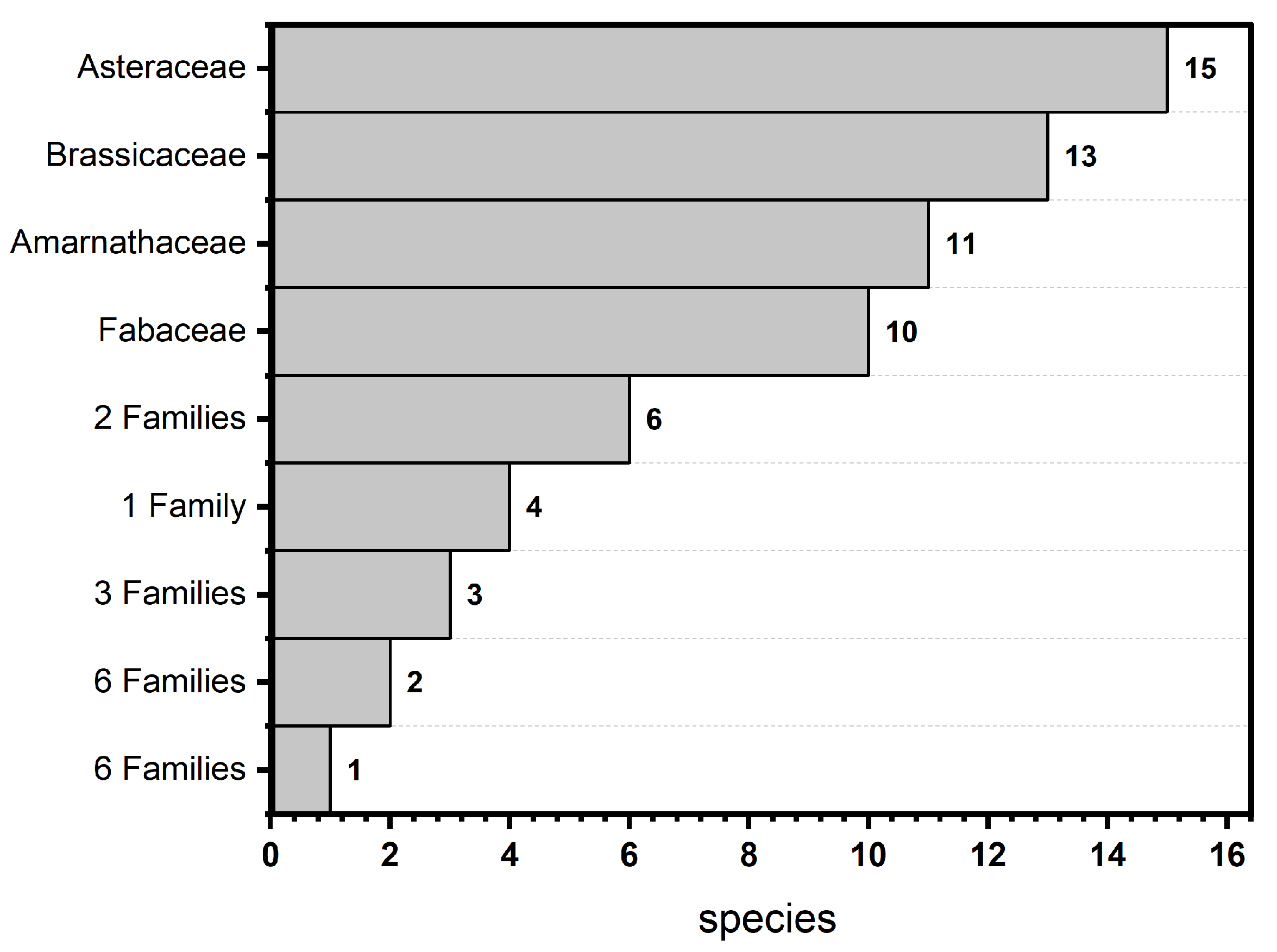 Diversity 15 00874 g003