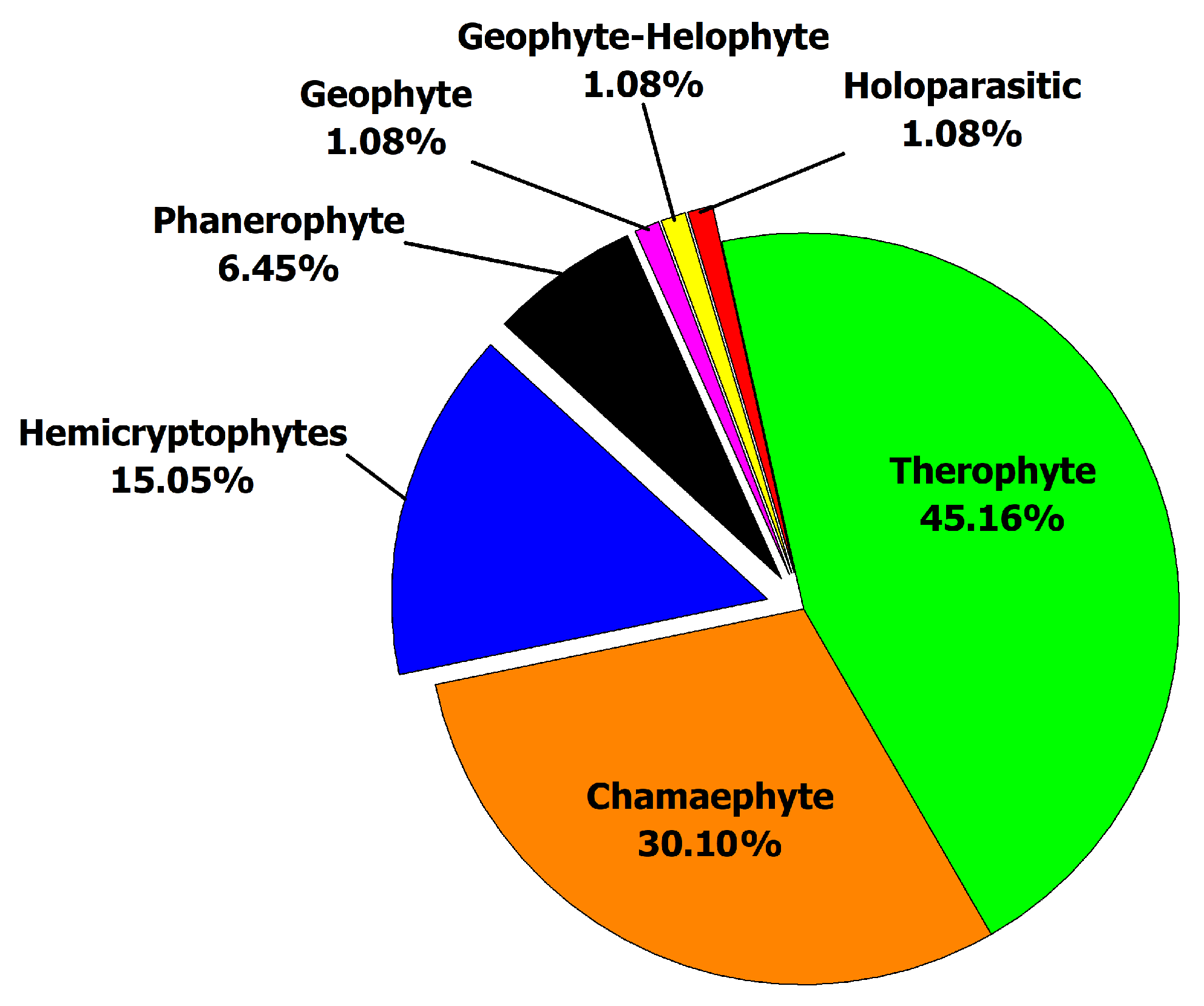Diversity 15 00874 g004