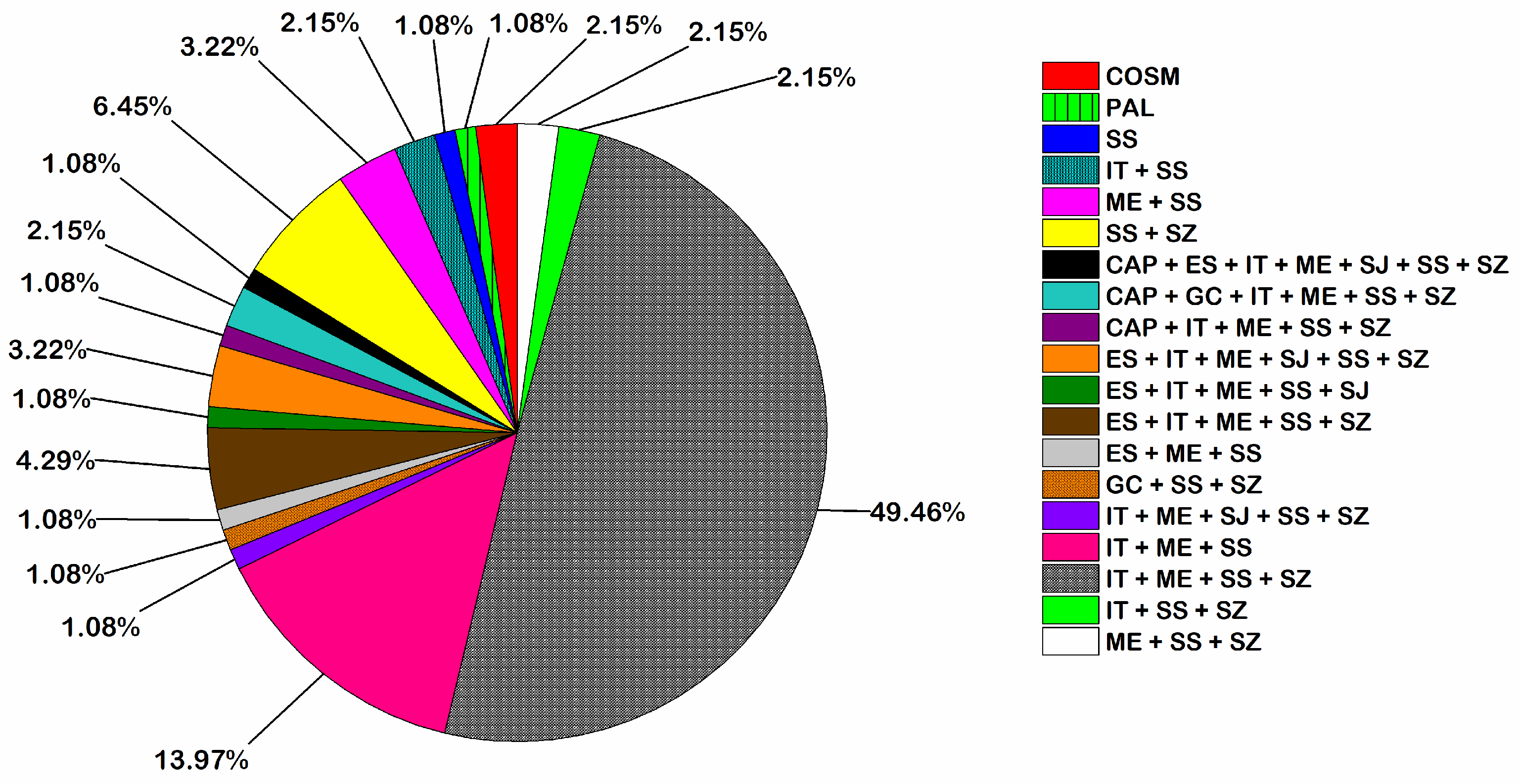Diversity 15 00874 g005