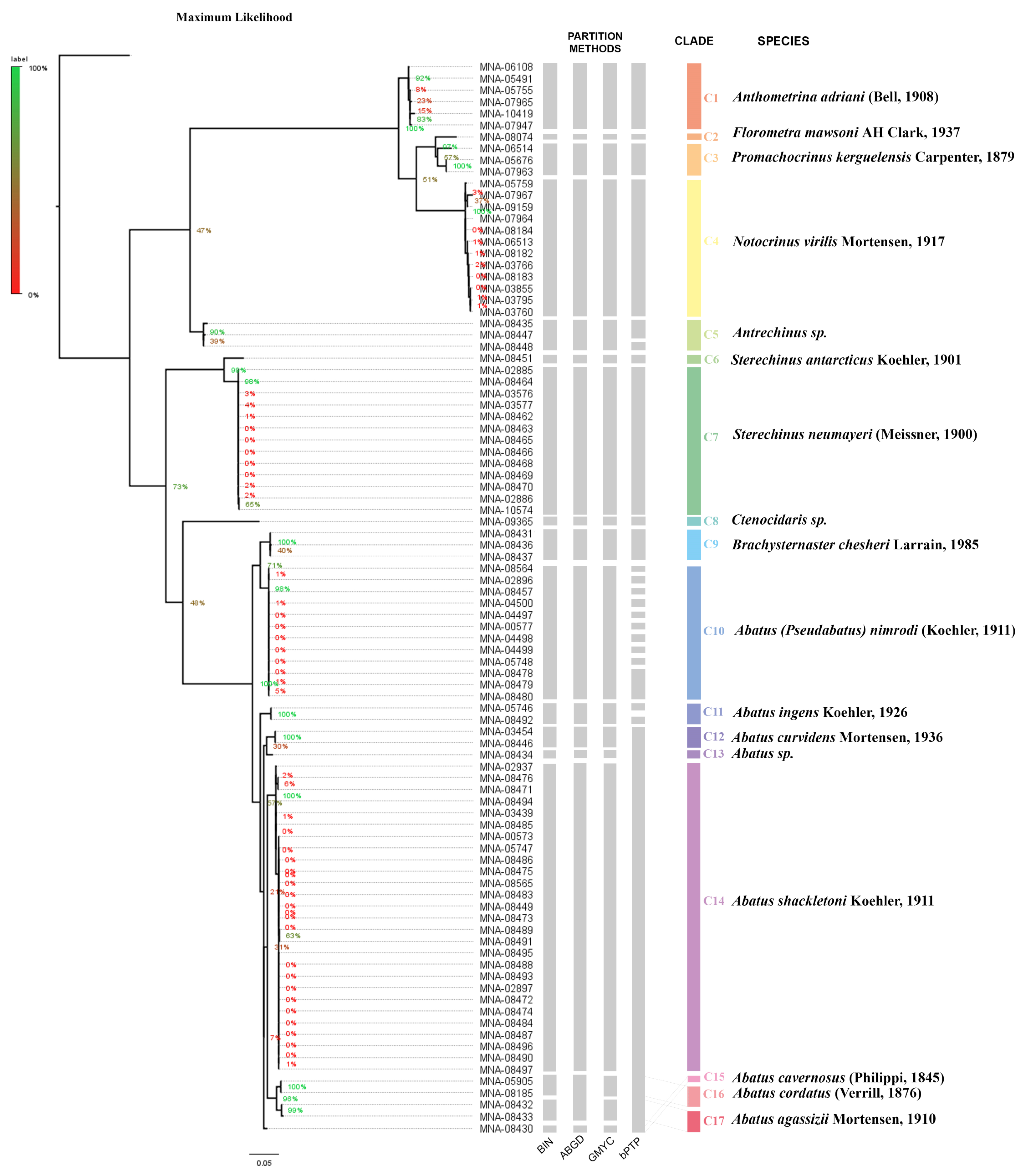 Diversity 15 00875 g002 Diversity 15 00875 g002