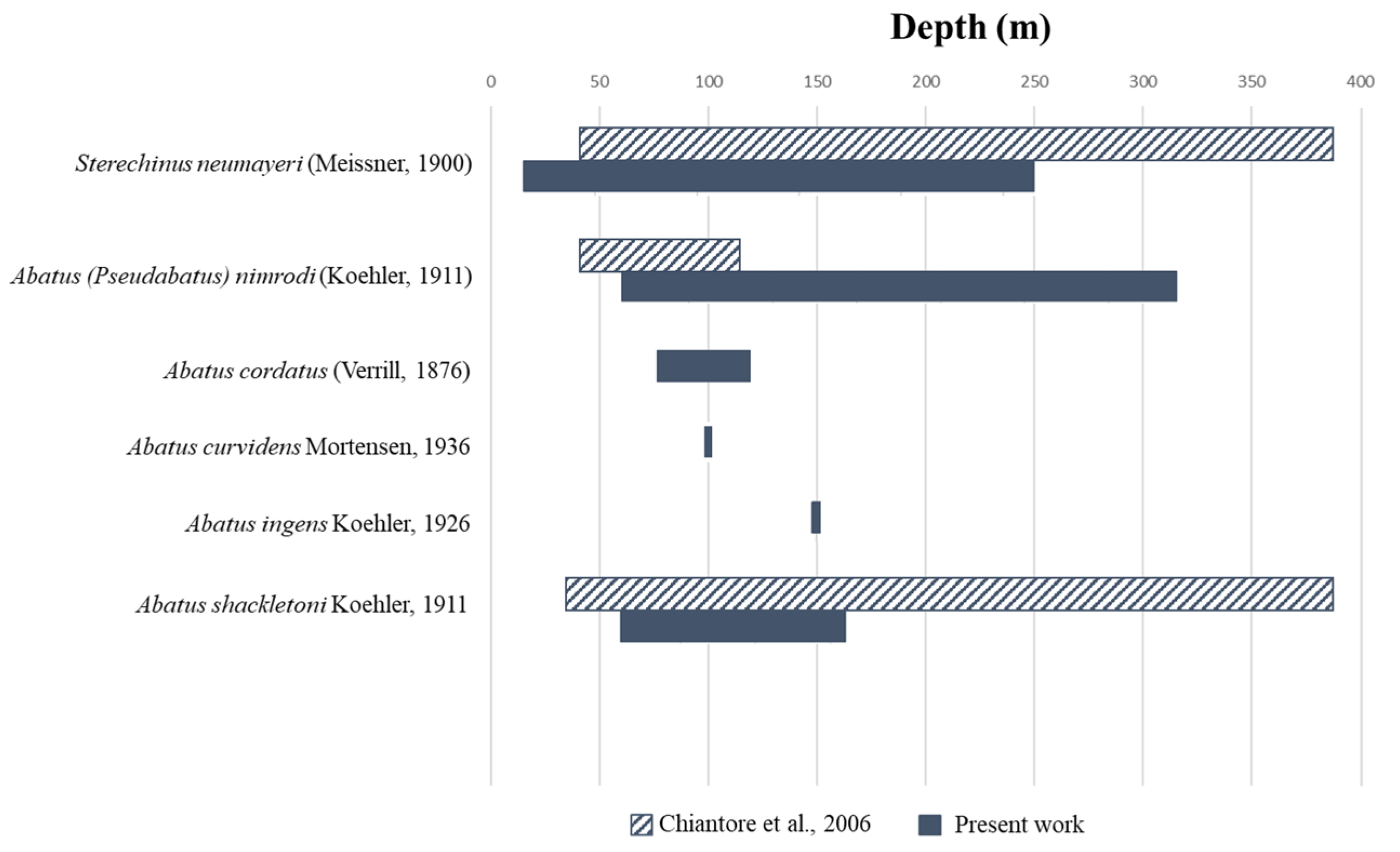 Diversity 15 00875 g005 Diversity 15 00875 g005