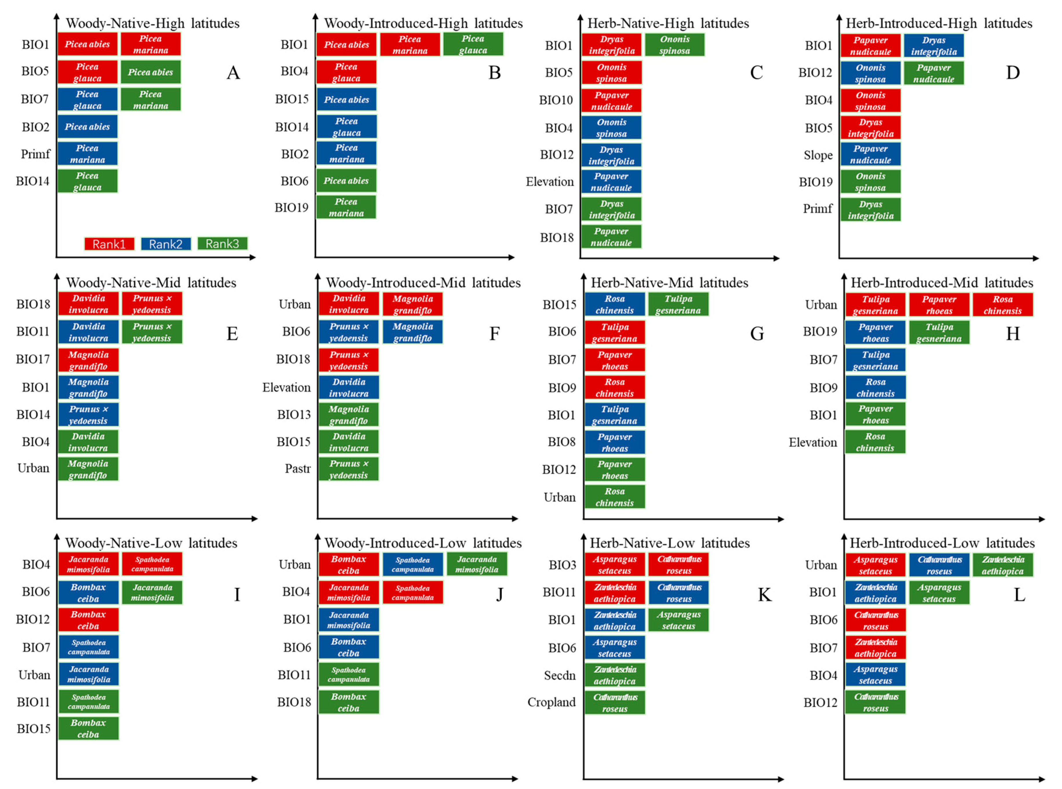 Diversity 15 00877 g002 Diversity 15 00877 g002