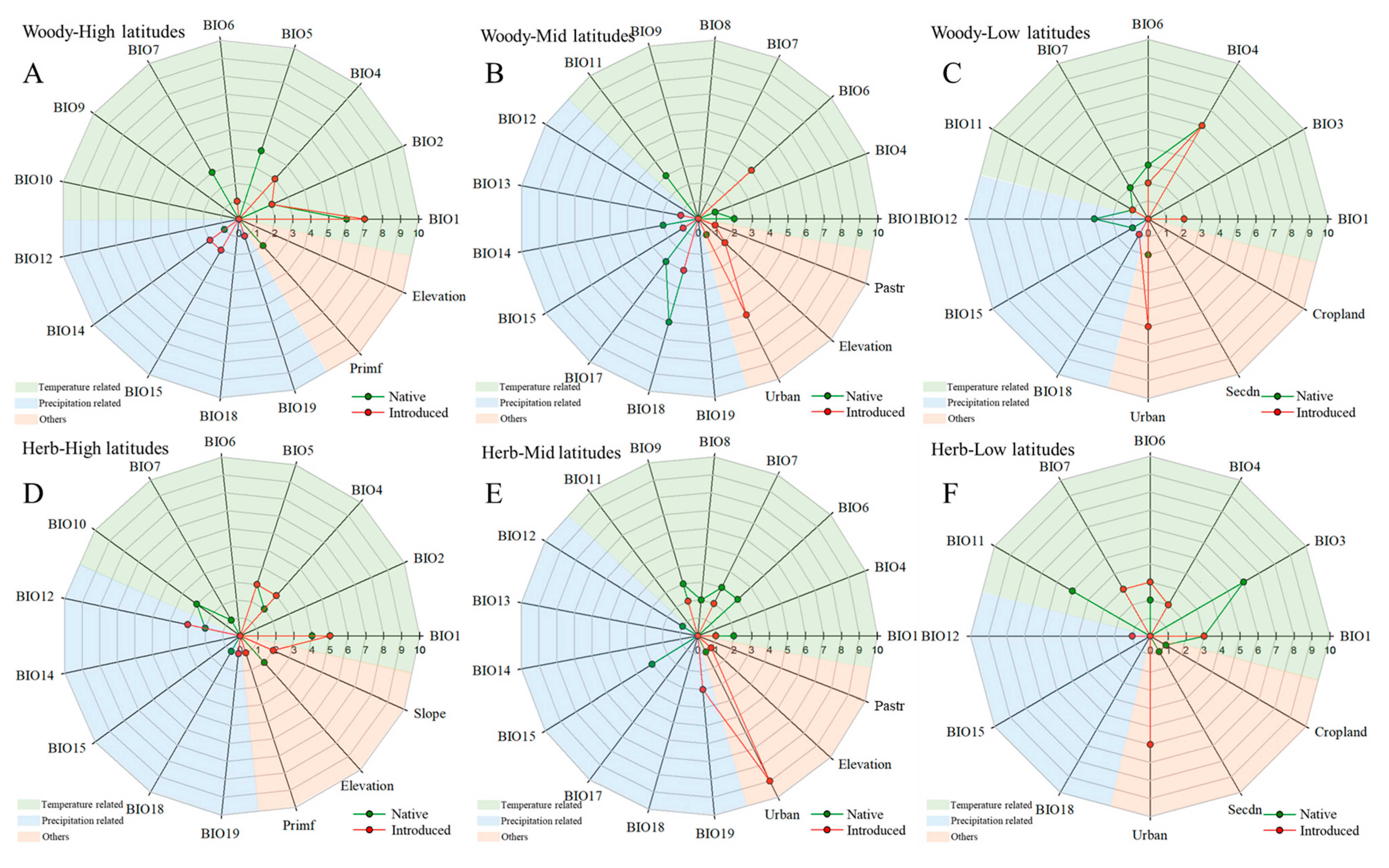 Diversity 15 00877 g003 Diversity 15 00877 g003