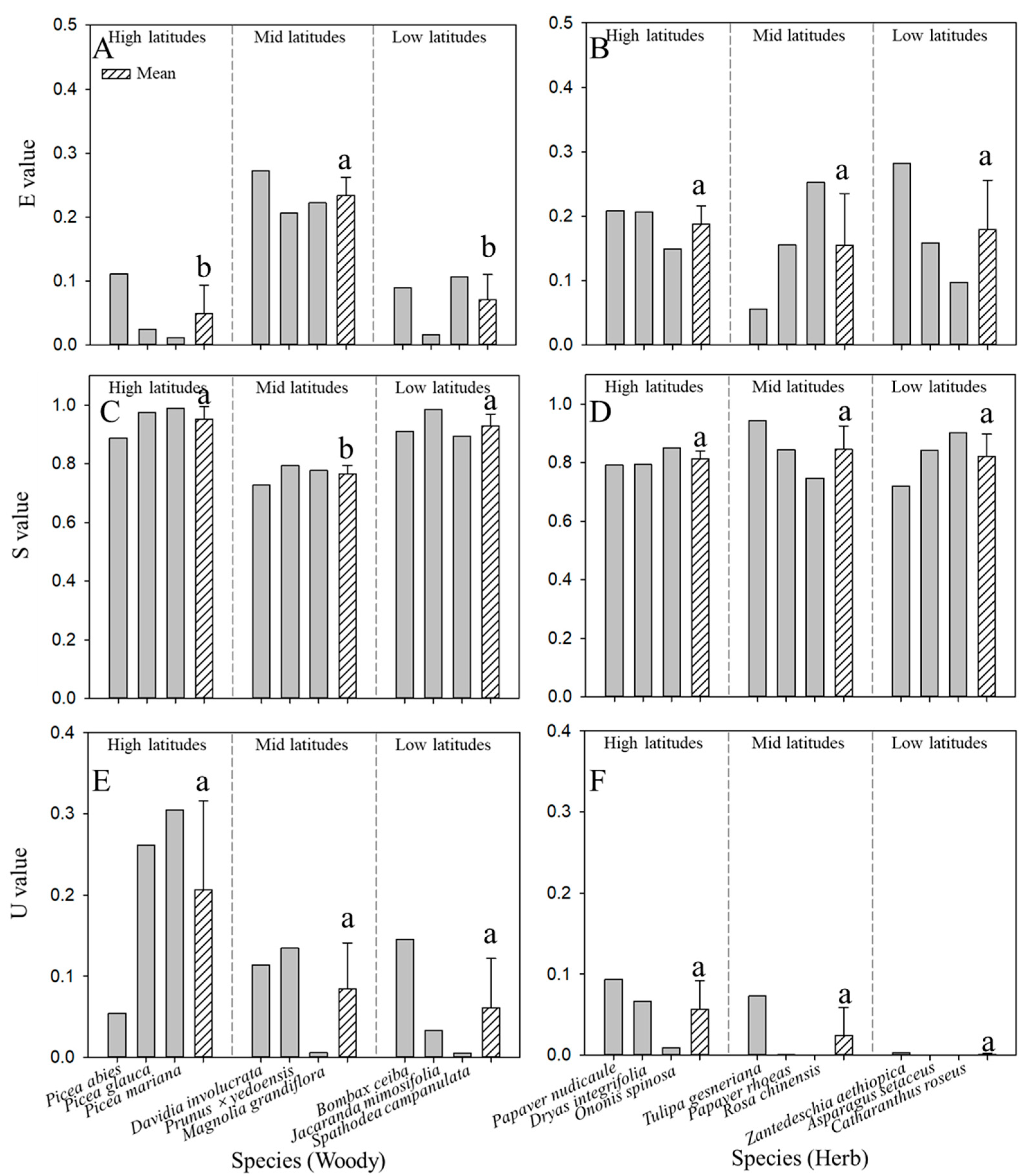 Diversity 15 00877 g004 Diversity 15 00877 g004