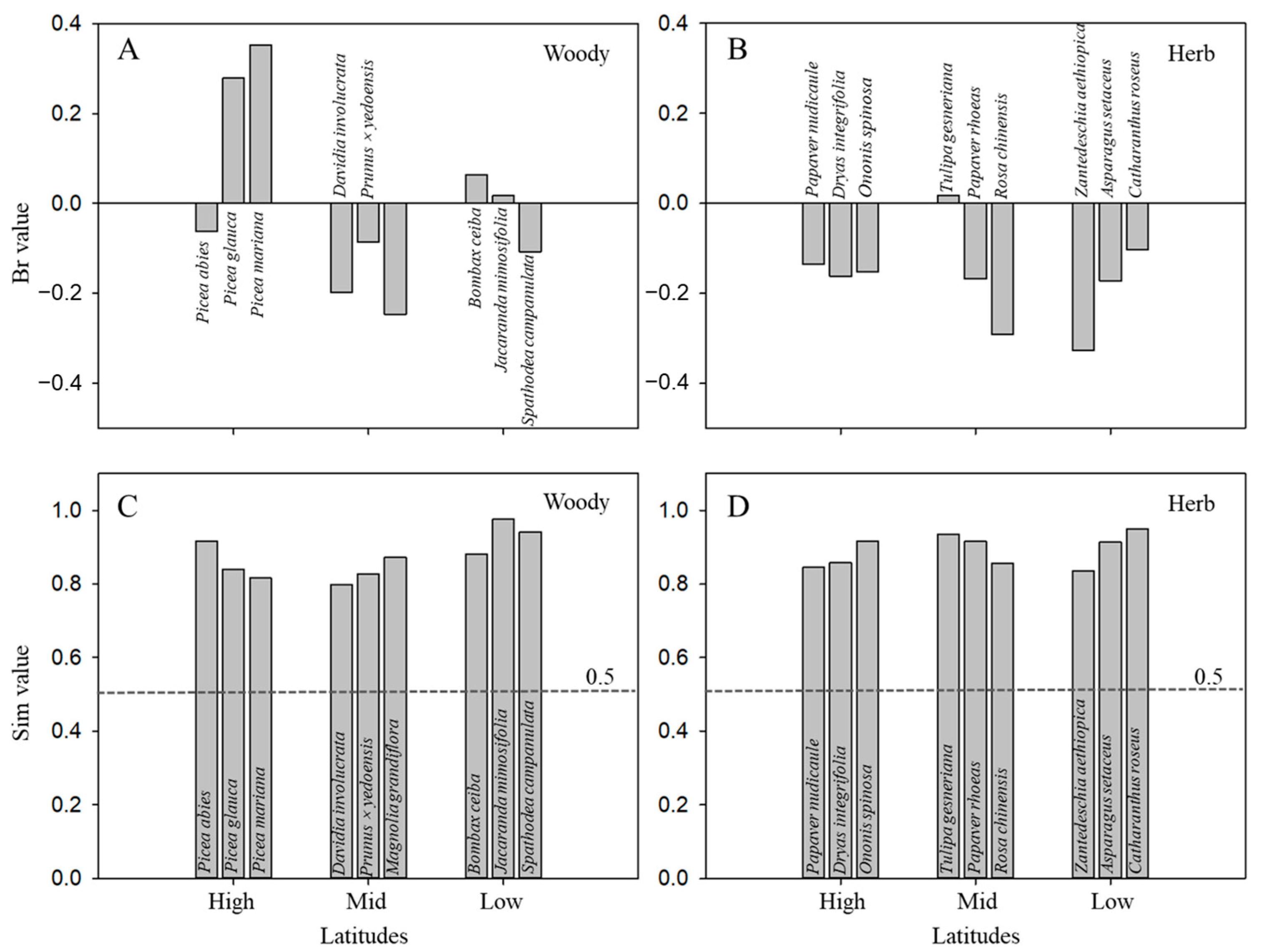 Diversity 15 00877 g005 Diversity 15 00877 g005