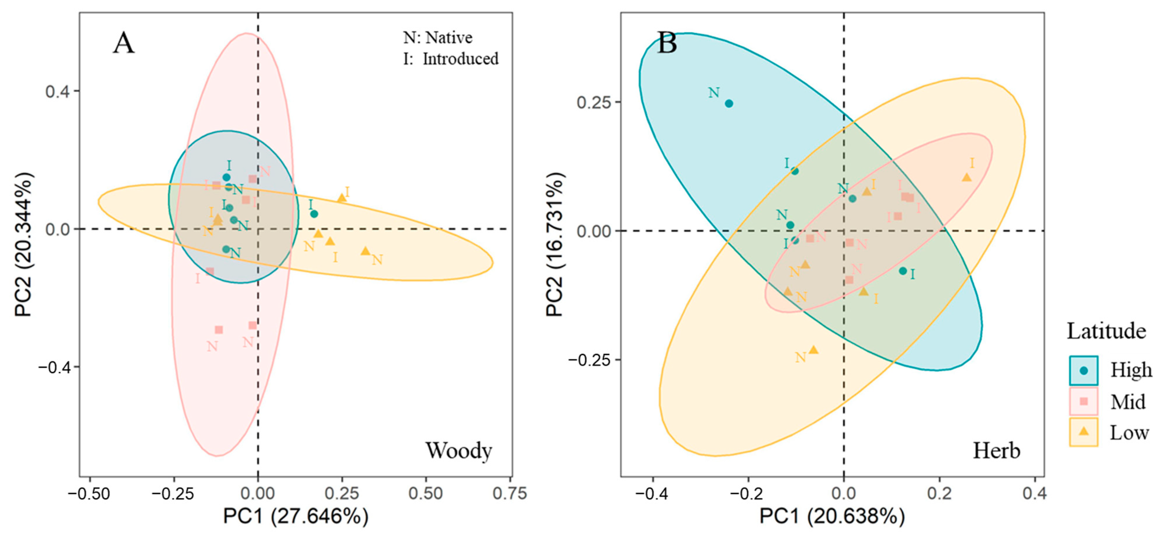 Diversity 15 00877 g006 Diversity 15 00877 g006