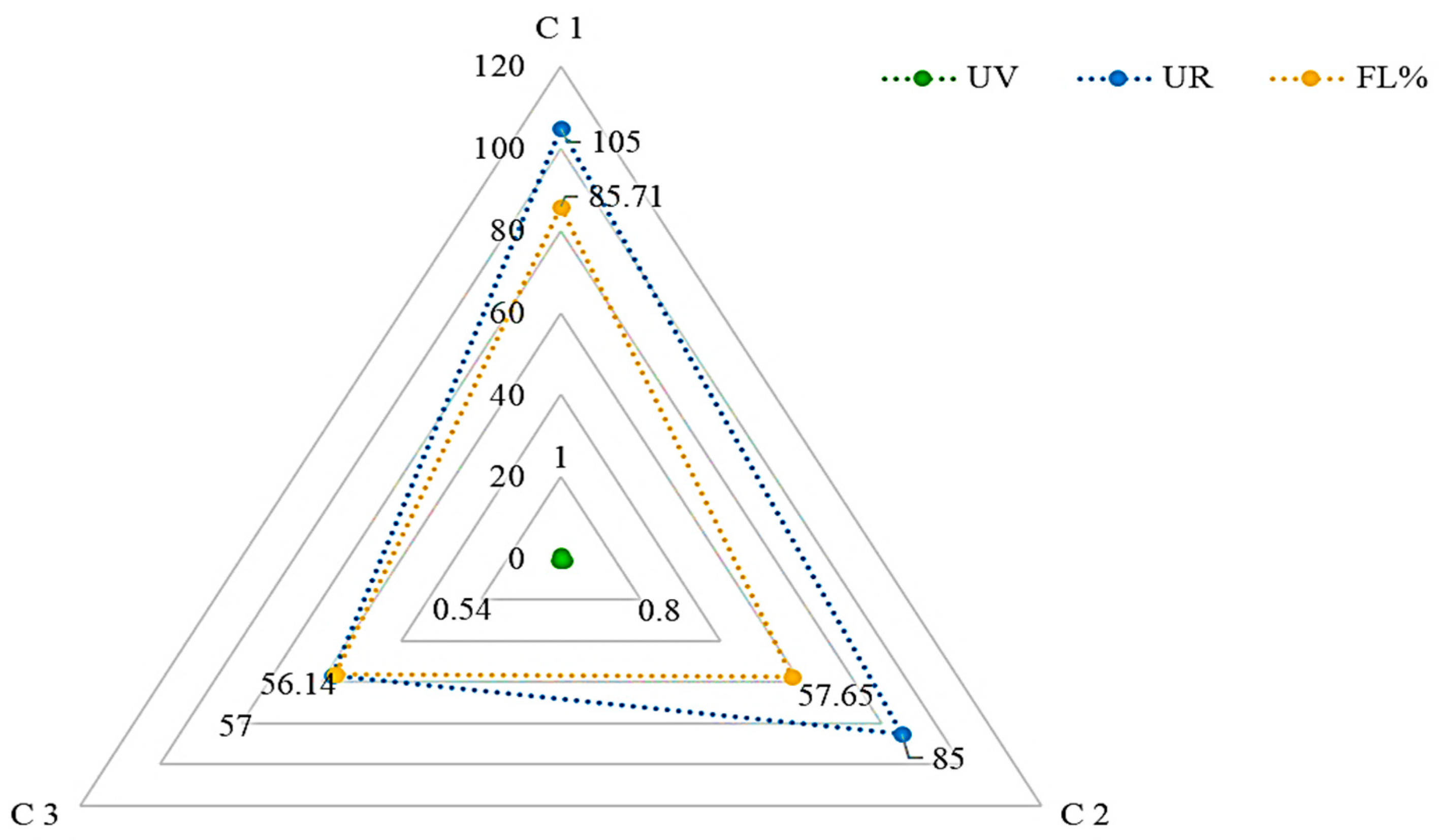 Diversity 15 00879 g005 Diversity 15 00879 g005