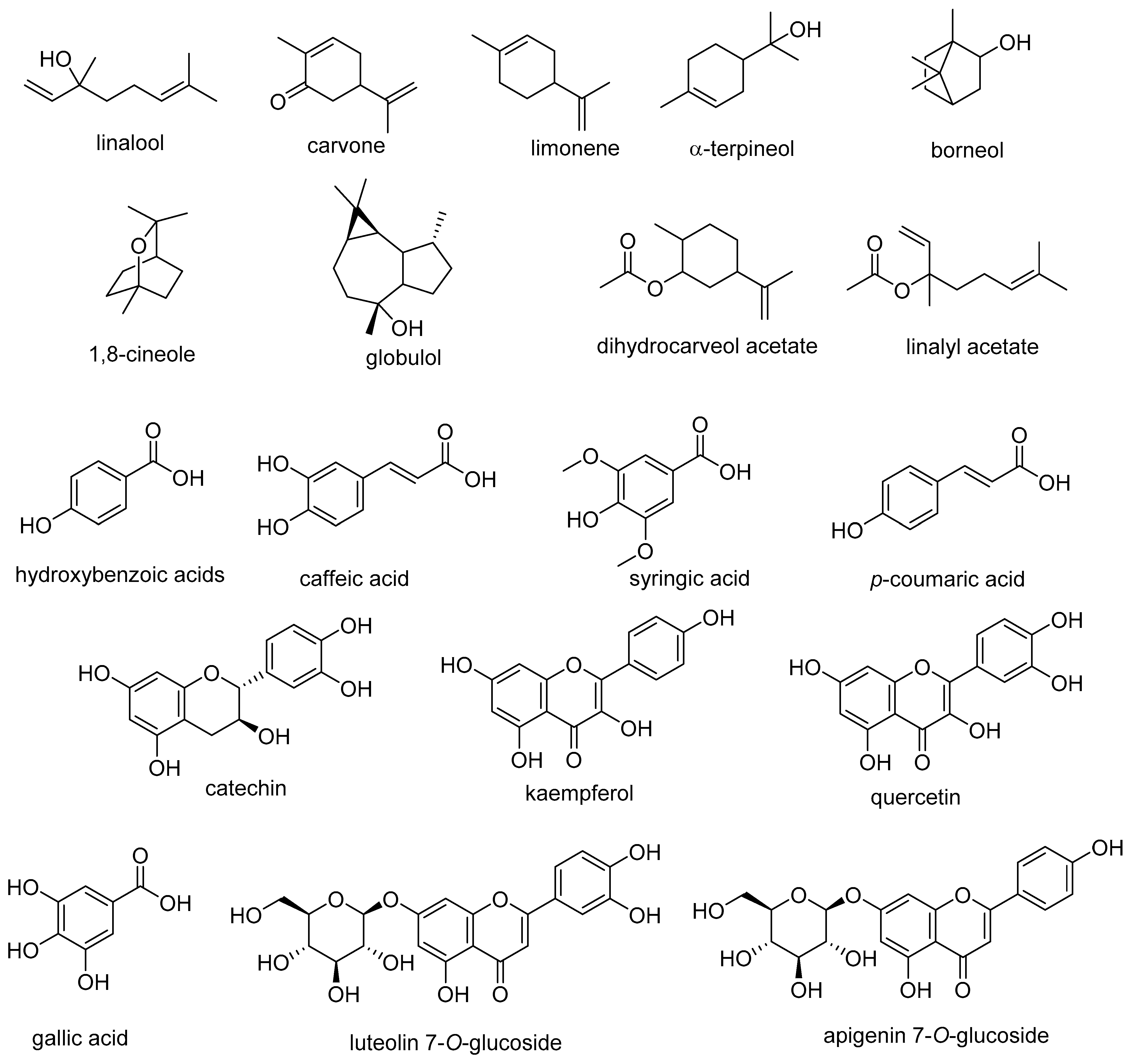 Diversity 15 00879 g006 Diversity 15 00879 g006