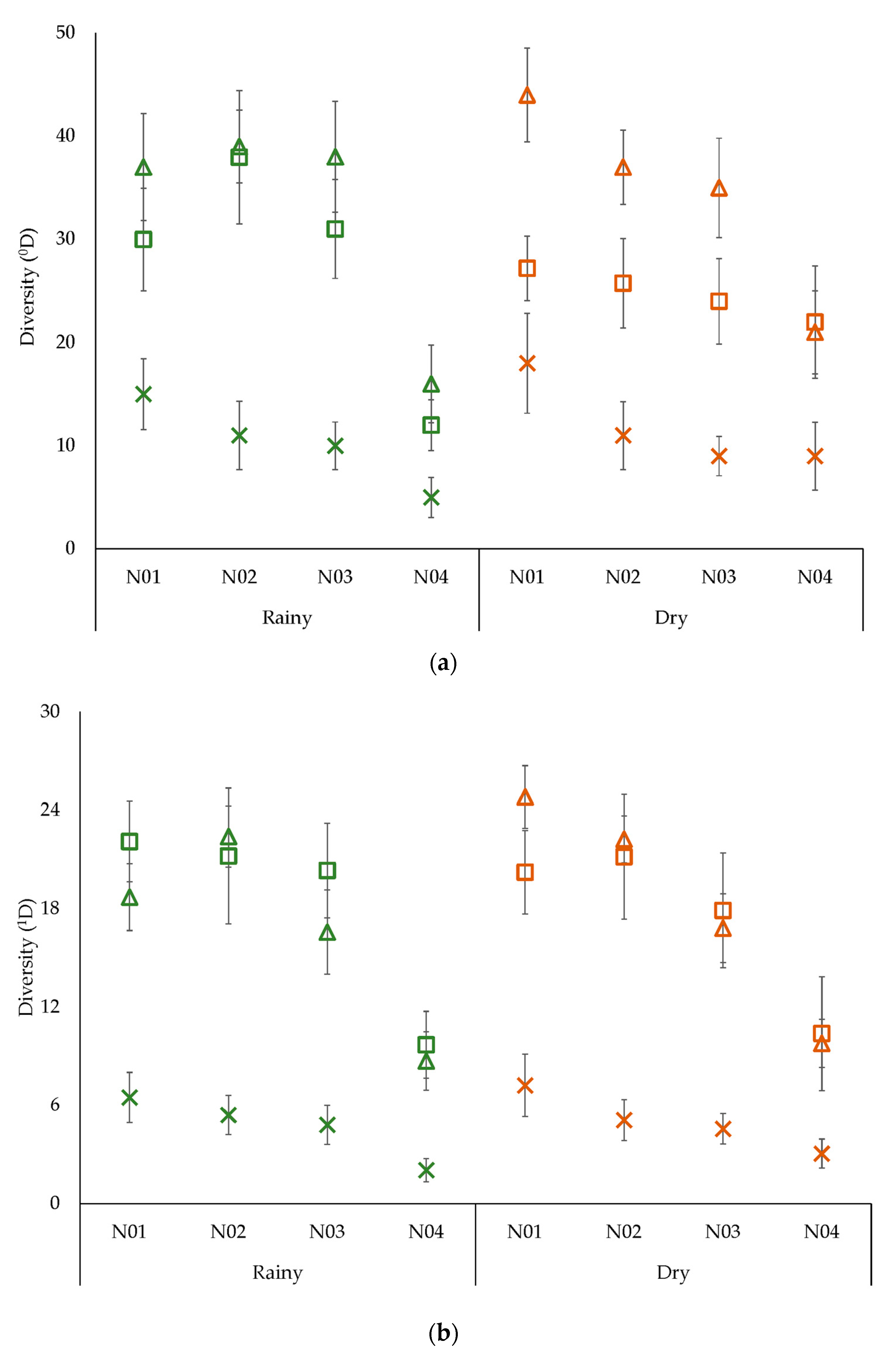 Diversity 15 00880 g002a Diversity 15 00880 g002a