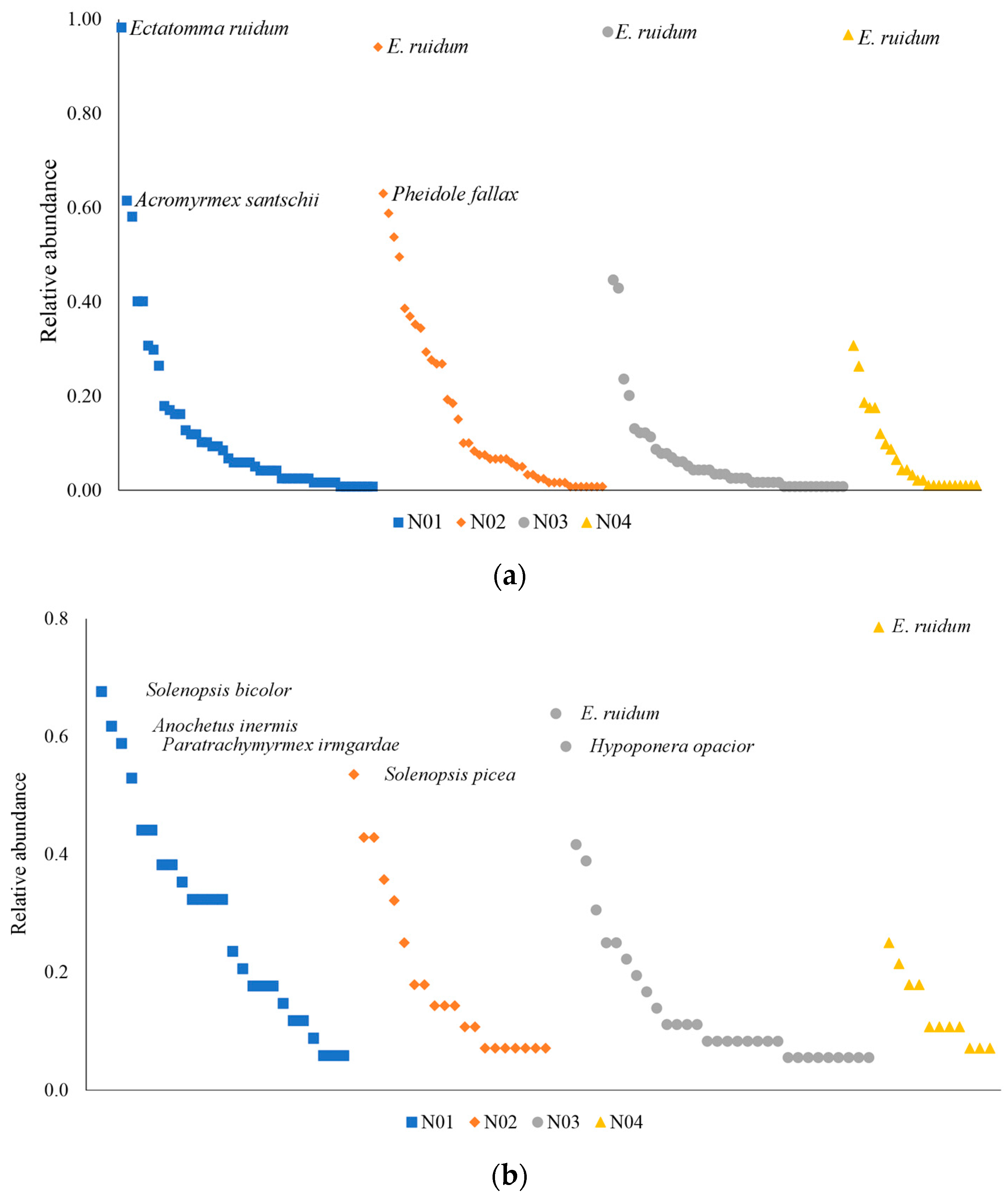Diversity 15 00880 g003 Diversity 15 00880 g003