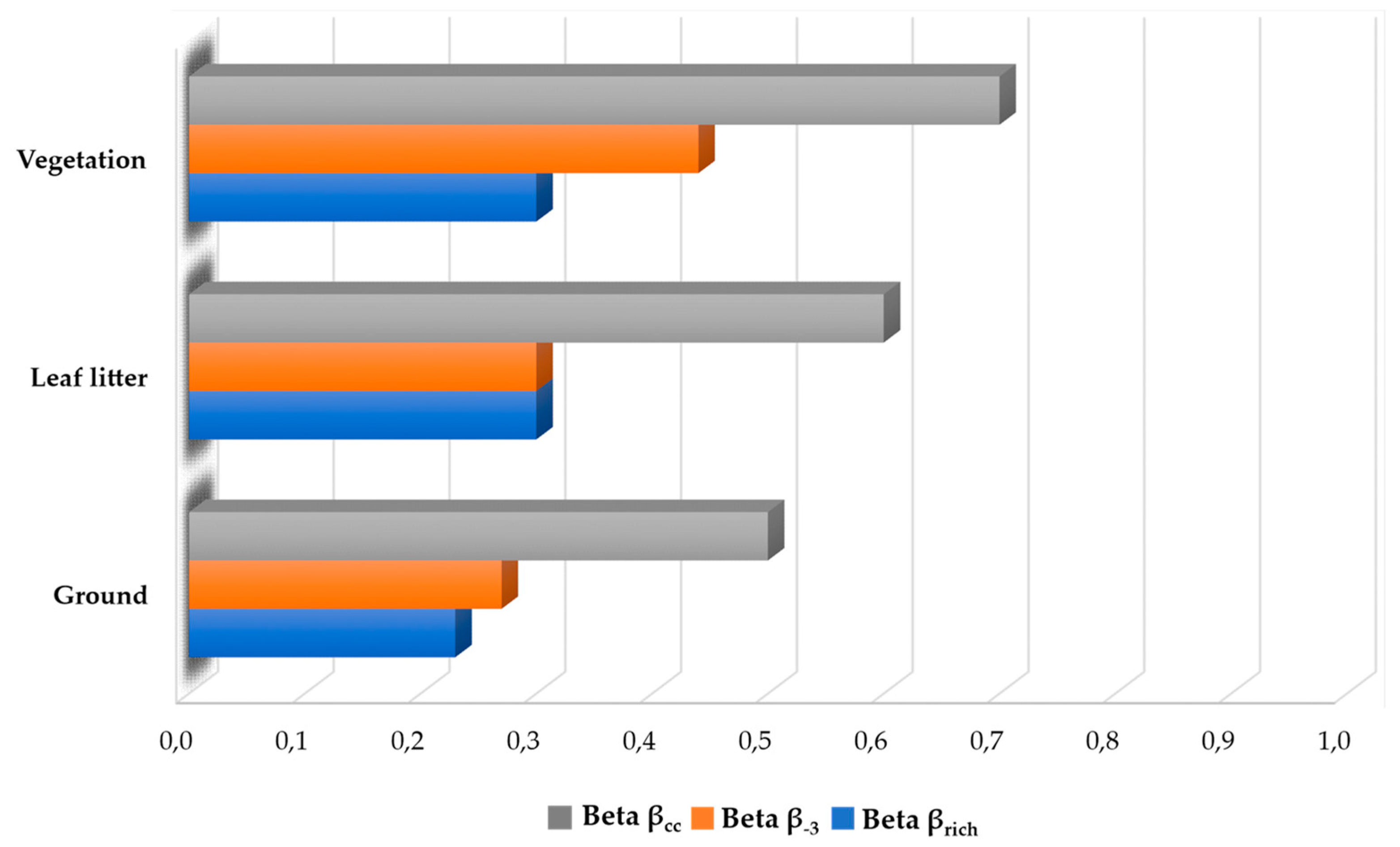 Diversity 15 00880 g005 Diversity 15 00880 g005