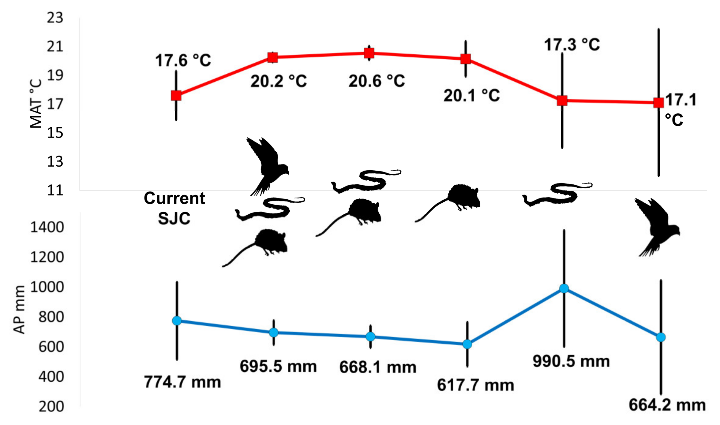 Diversity 15 00881 g002 Diversity 15 00881 g002