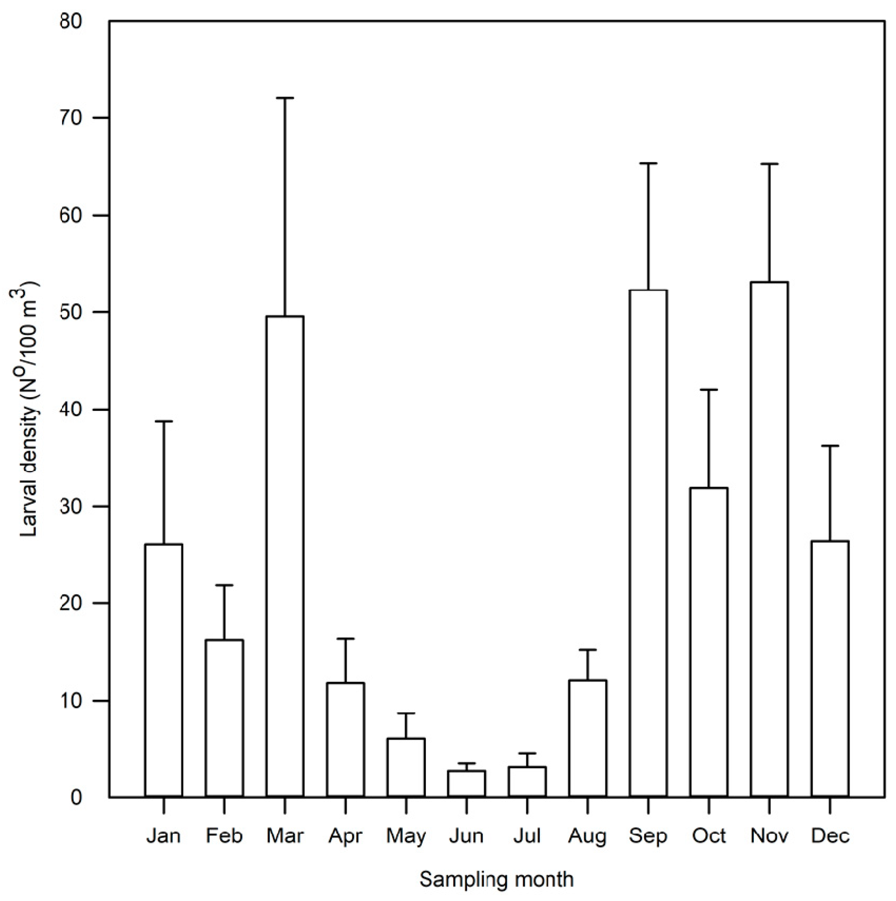 Diversity 15 00883 g003 Diversity 15 00883 g003